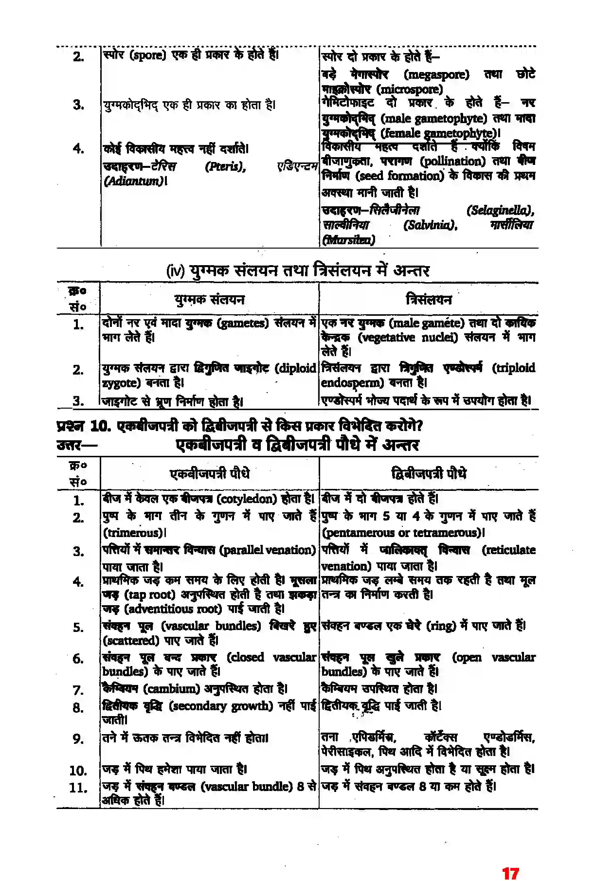 Bihar Board Class 11th Biology (जीव विज्ञान) Chapter 3 (वनस्पति जगत) Solution 6