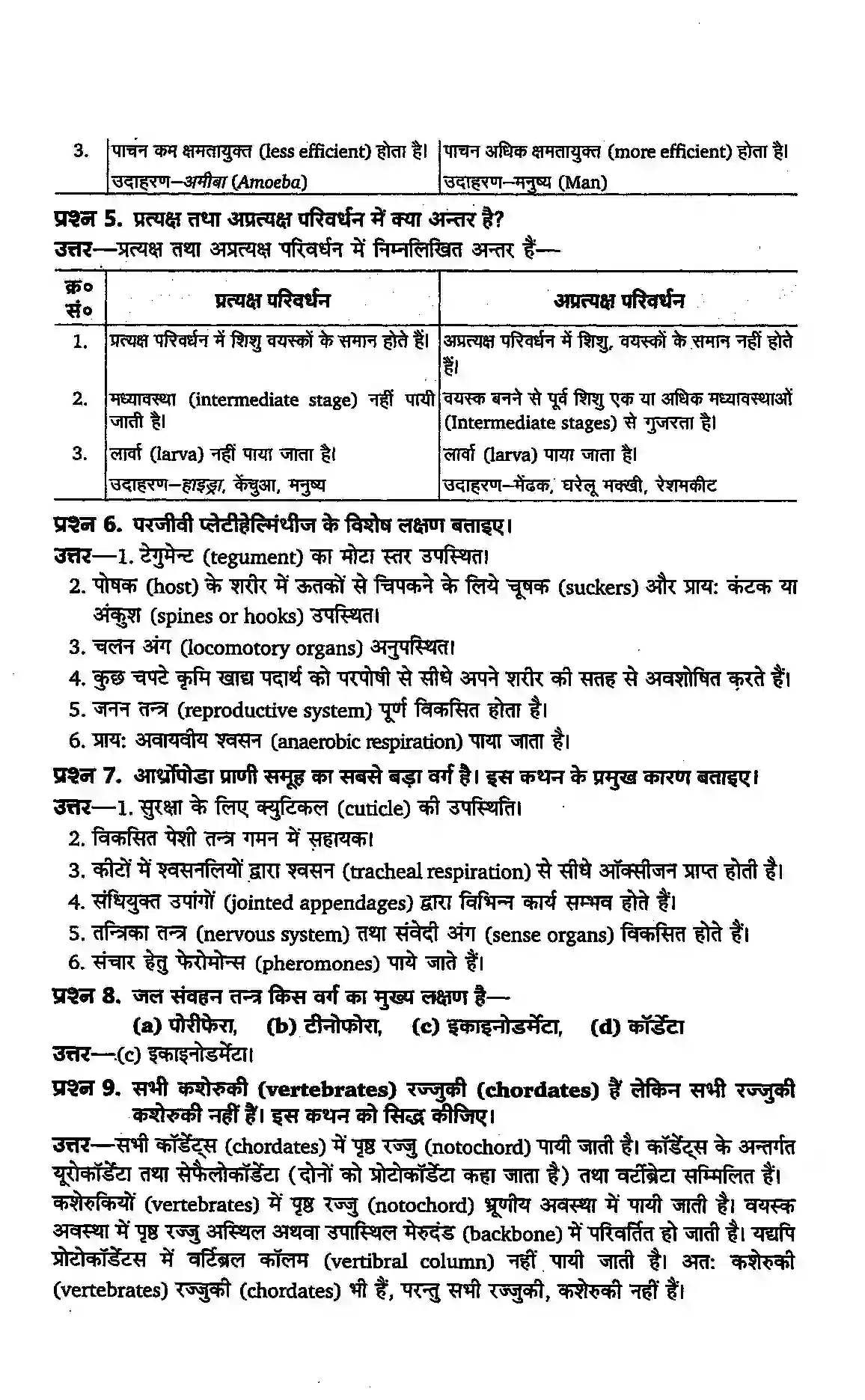 Bihar Board Class 11th Biology (जीव विज्ञान) Chapter 4 (प्राणी जगत) Solution 2