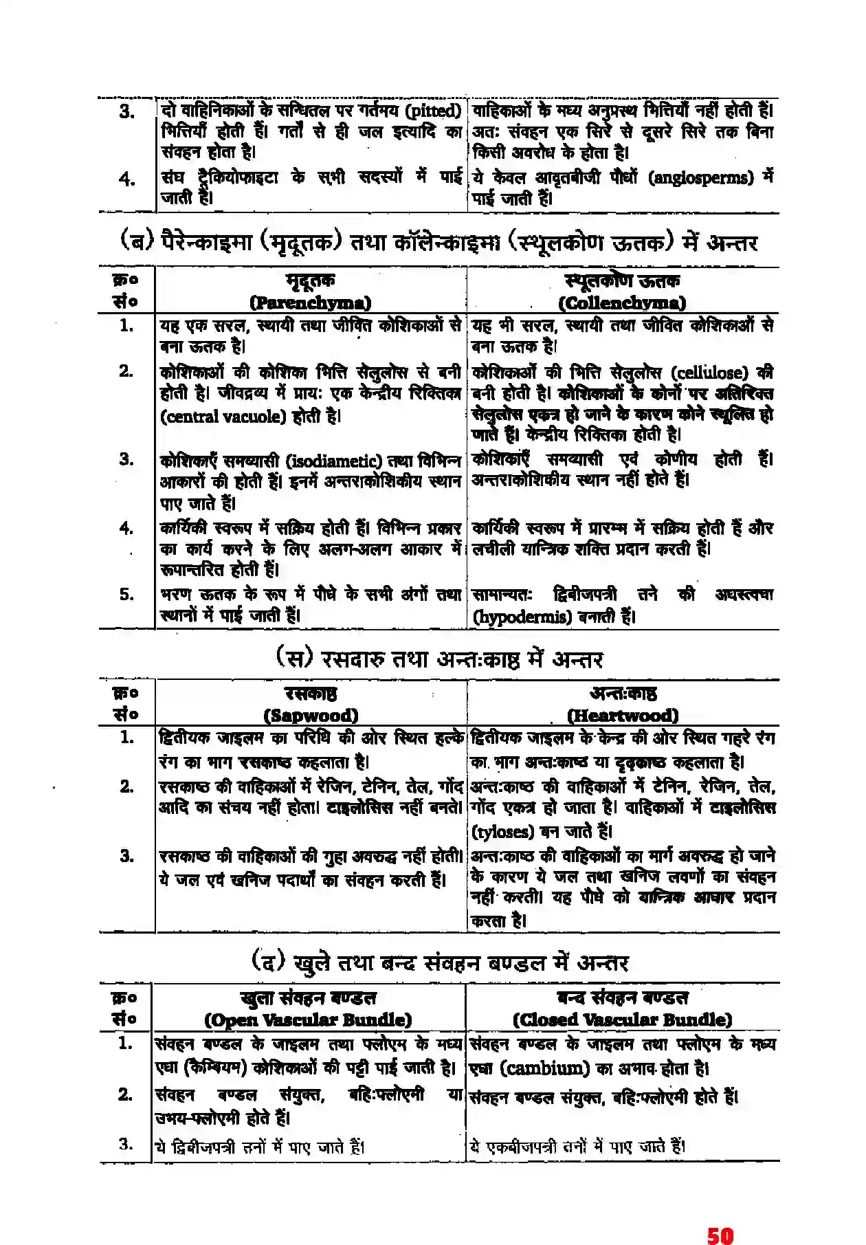 Bihar Board Class 11th Biology (जीव विज्ञान) Chapter 6 (पुष्पी पादपों का शारीर) Solution 4