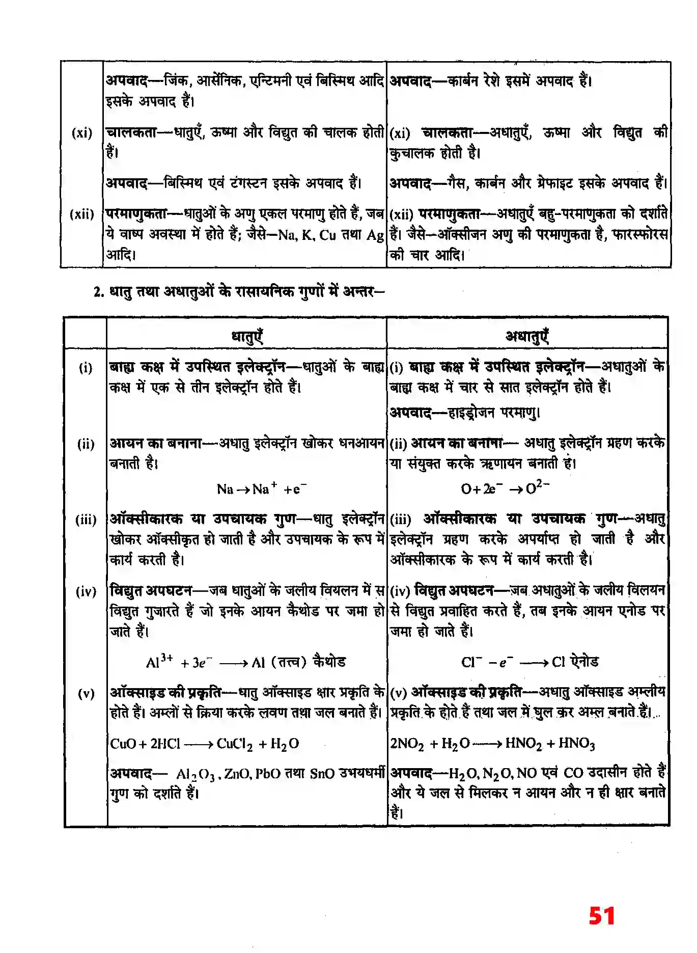 Bihar Board Class 11th Chemistry (रसायन विज्ञान) Chapter 3 (तत्वों का वर्गीकरण तथा गुणधर्मों में आवर्तिता) Solution 8