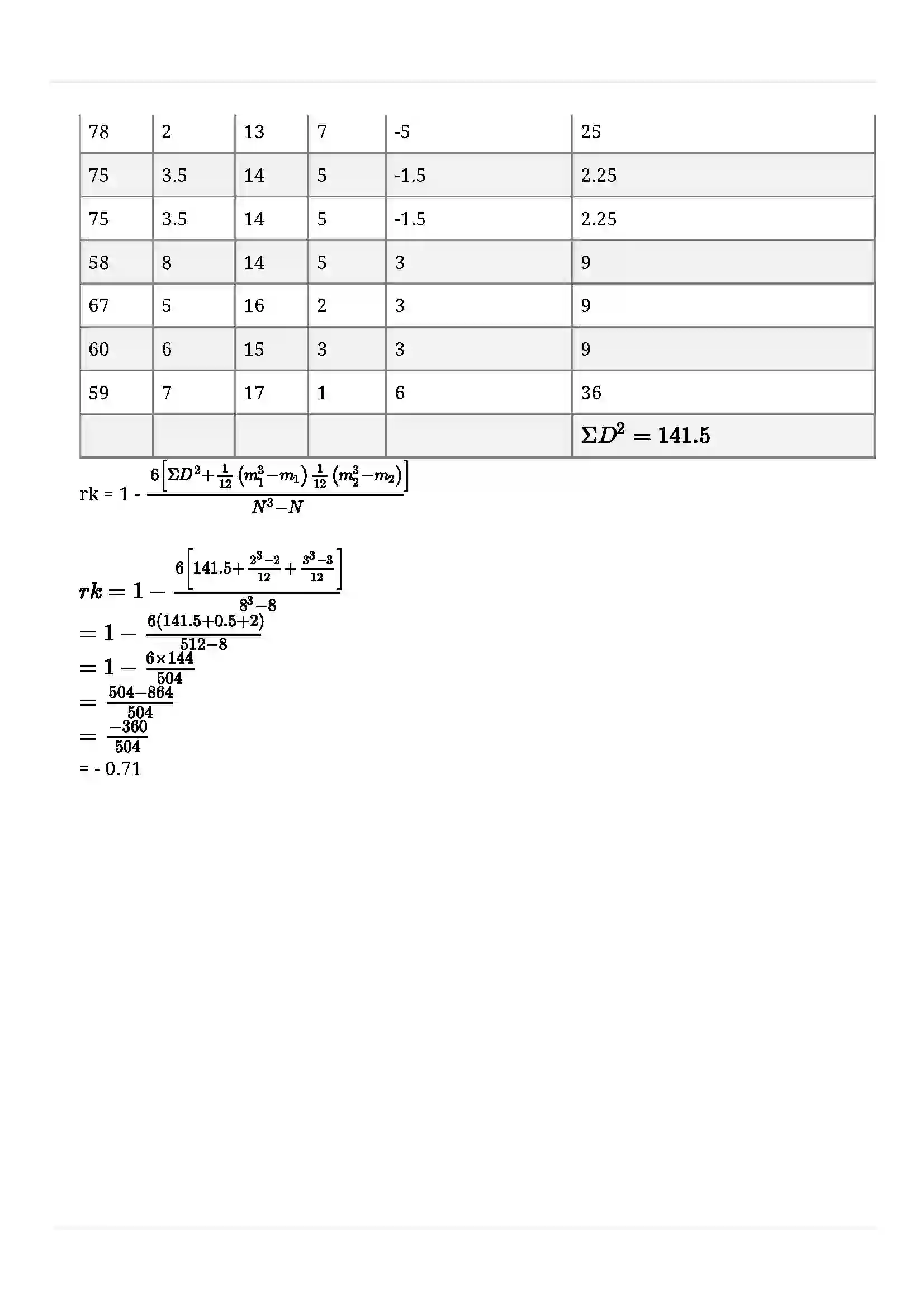 Bihar Board Class 11th Economics (अर्थशास्त्र) Chapter 7 (रोजगार (संवृद्धि अनौपचारिकरण एवं अन्य मुद्दे) Solution 4