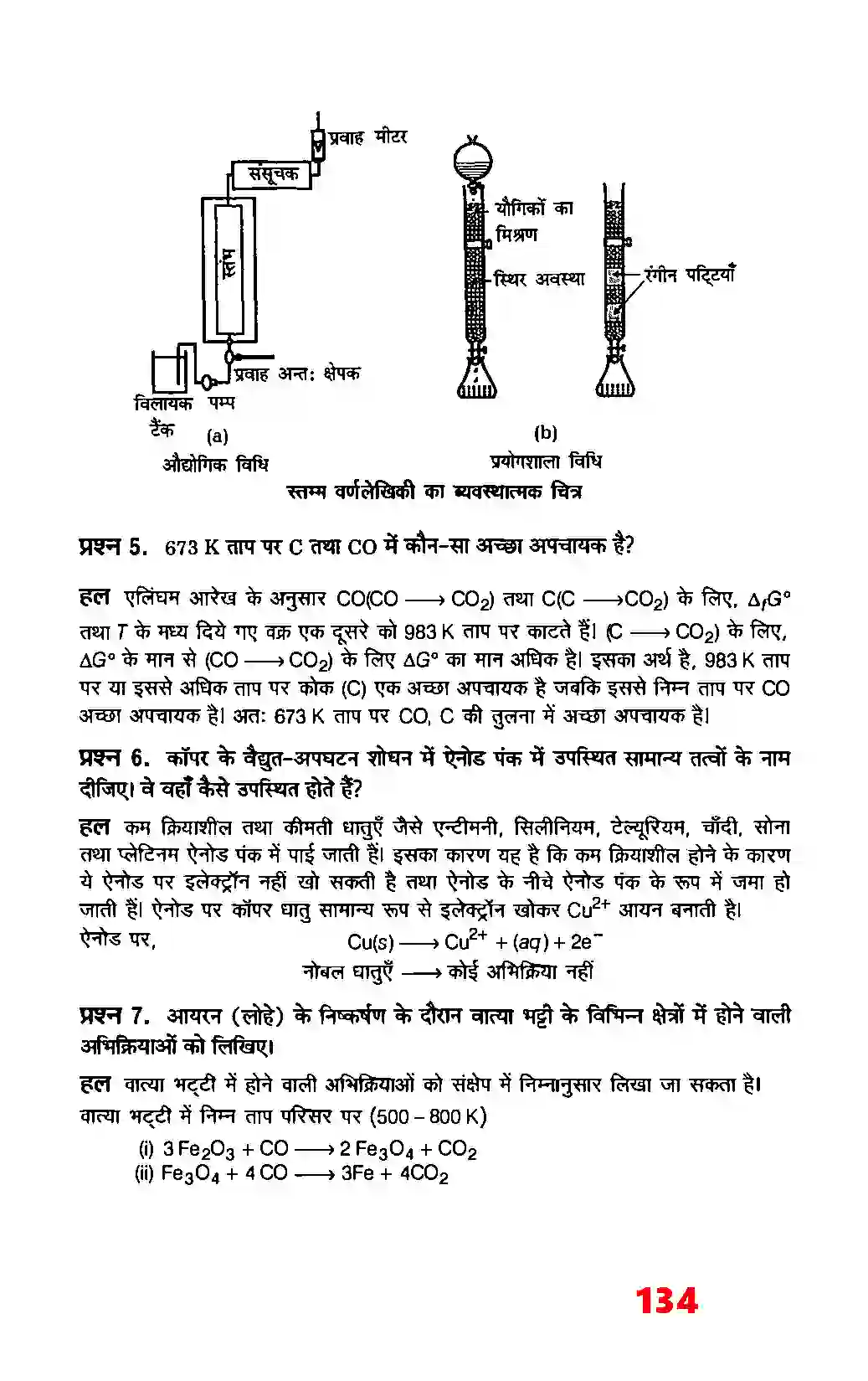 Bihar Board Class 12th Chemistry (रसायन विज्ञान) Chapter 6 (तत्वों के निष्कर्षण के सिद्धांत एवं प्रक्रम) Solution 4