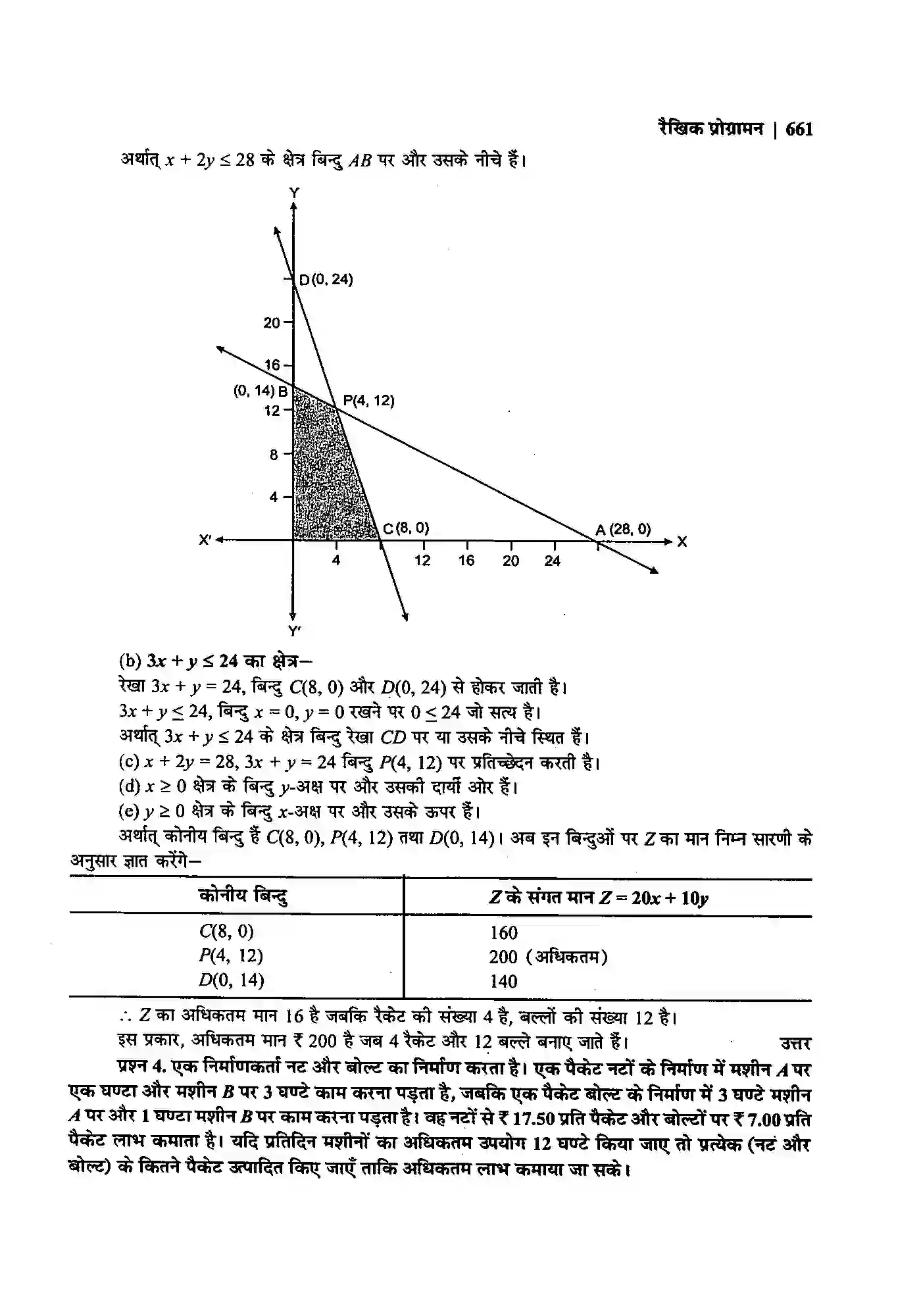 Bihar Board Class 12th Maths (गणित) Chapter 12 (रैखिक प्रोग्रामन) Solution 17