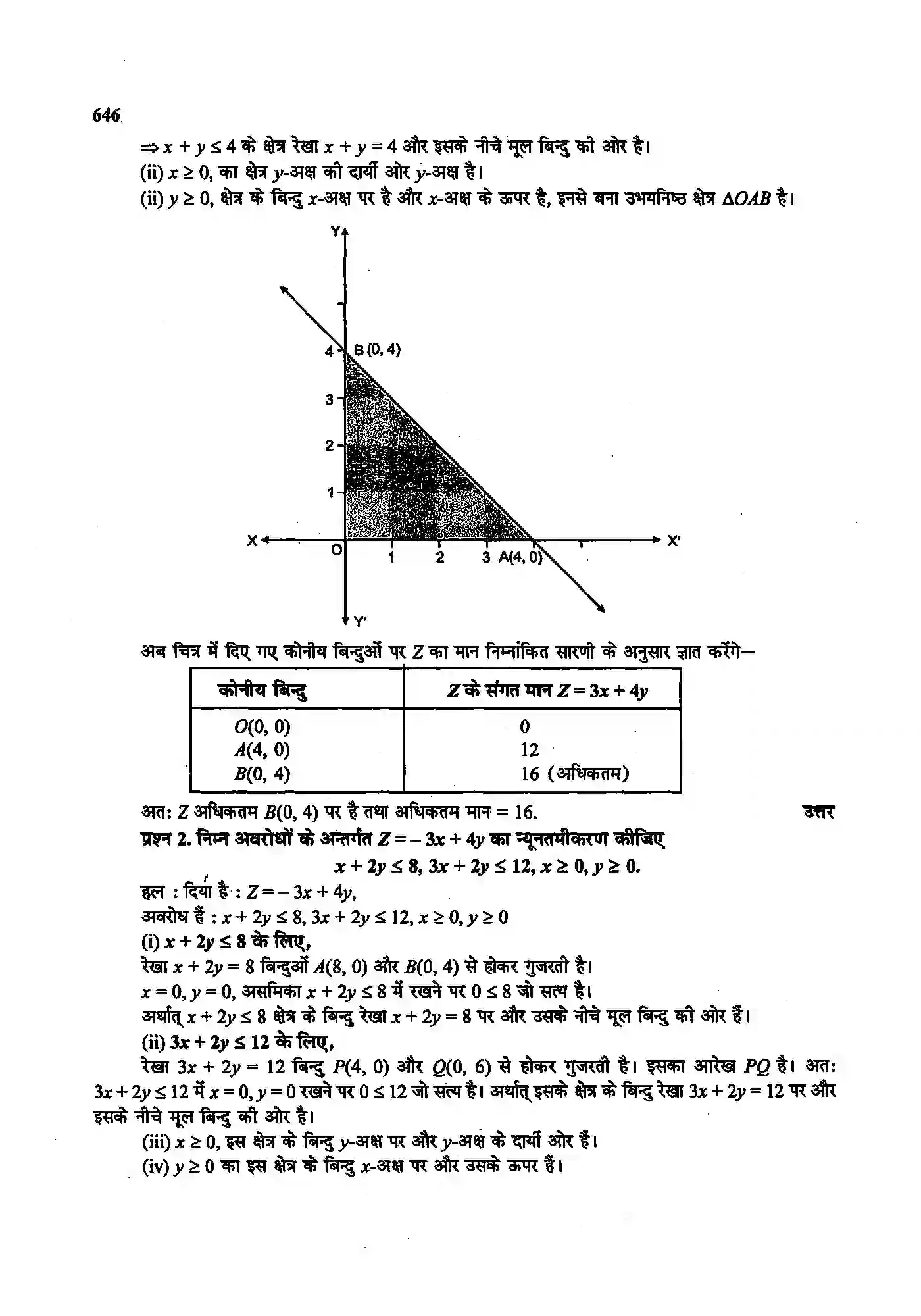 Bihar Board Class 12th Maths (गणित) Chapter 12 (रैखिक प्रोग्रामन) Solution 2