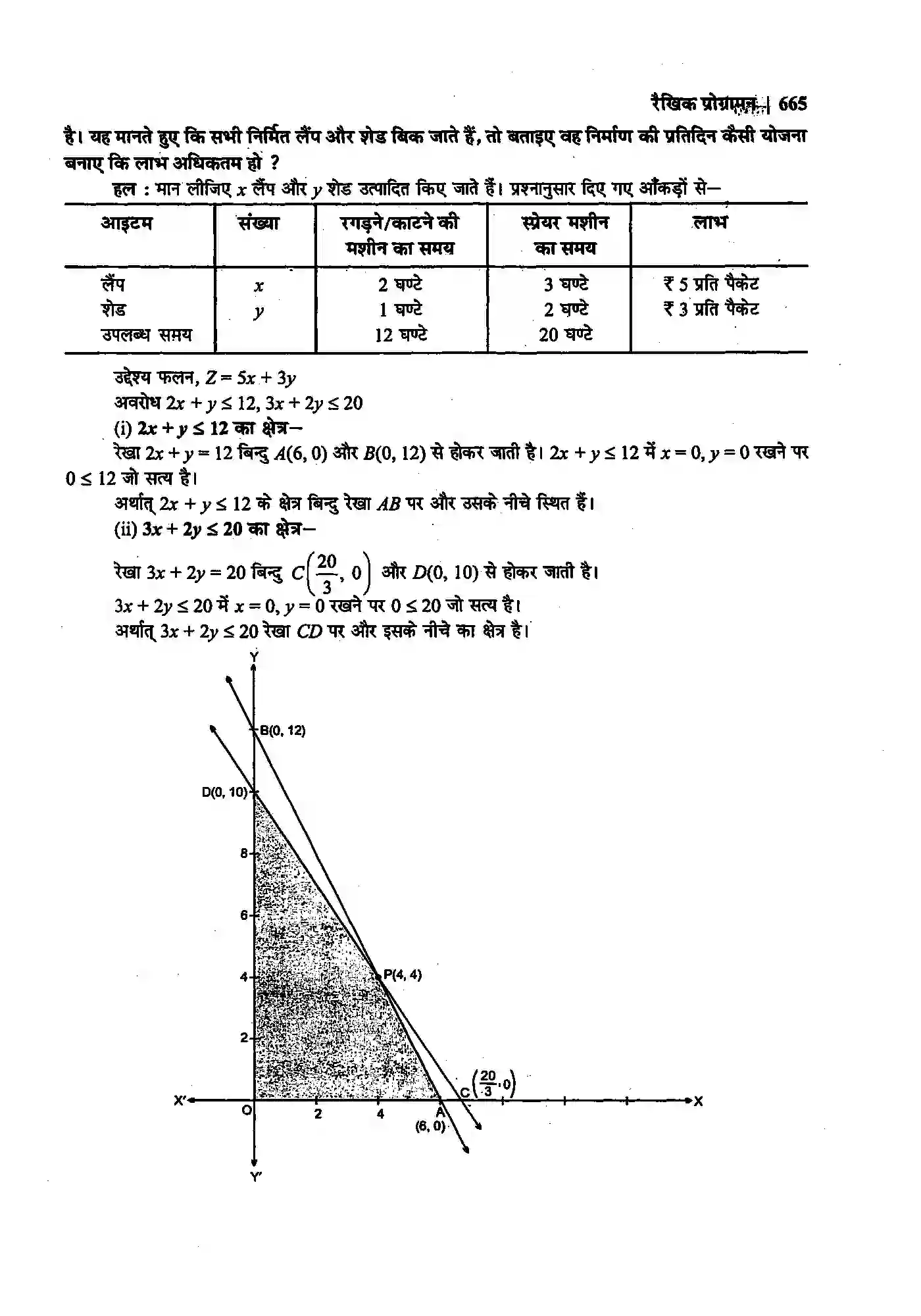 Bihar Board Class 12th Maths (गणित) Chapter 12 (रैखिक प्रोग्रामन) Solution 21