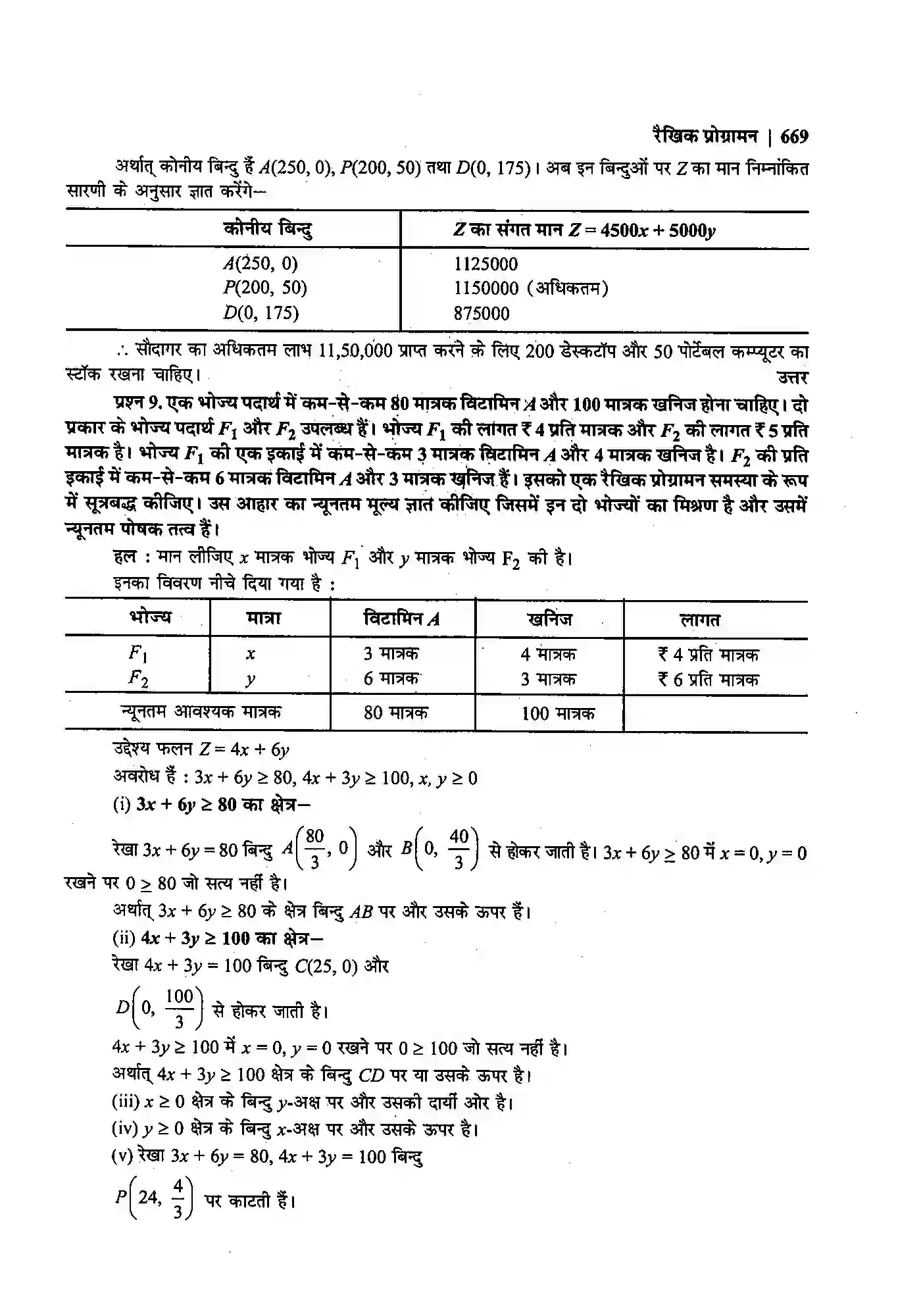 Bihar Board Class 12th Maths (गणित) Chapter 12 (रैखिक प्रोग्रामन) Solution 25