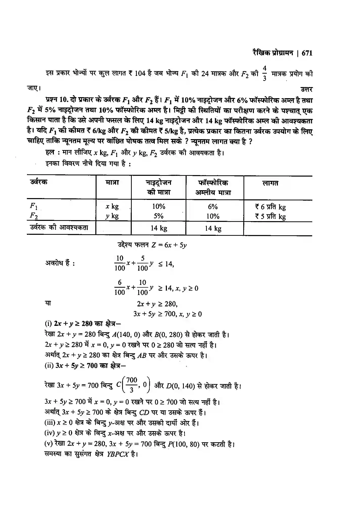 Bihar Board Class 12th Maths (गणित) Chapter 12 (रैखिक प्रोग्रामन) Solution 27
