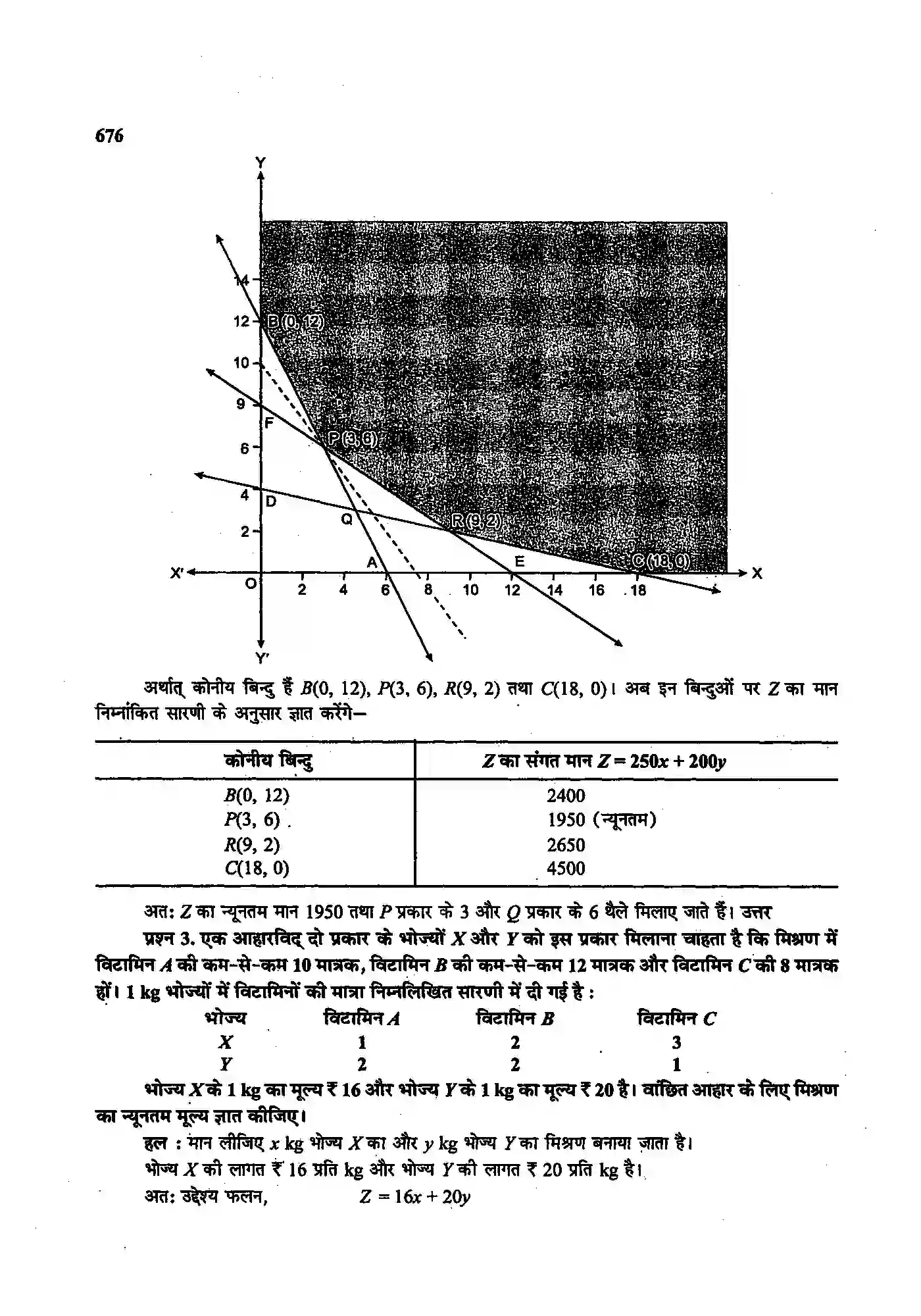 Bihar Board Class 12th Maths (गणित) Chapter 12 (रैखिक प्रोग्रामन) Solution 32
