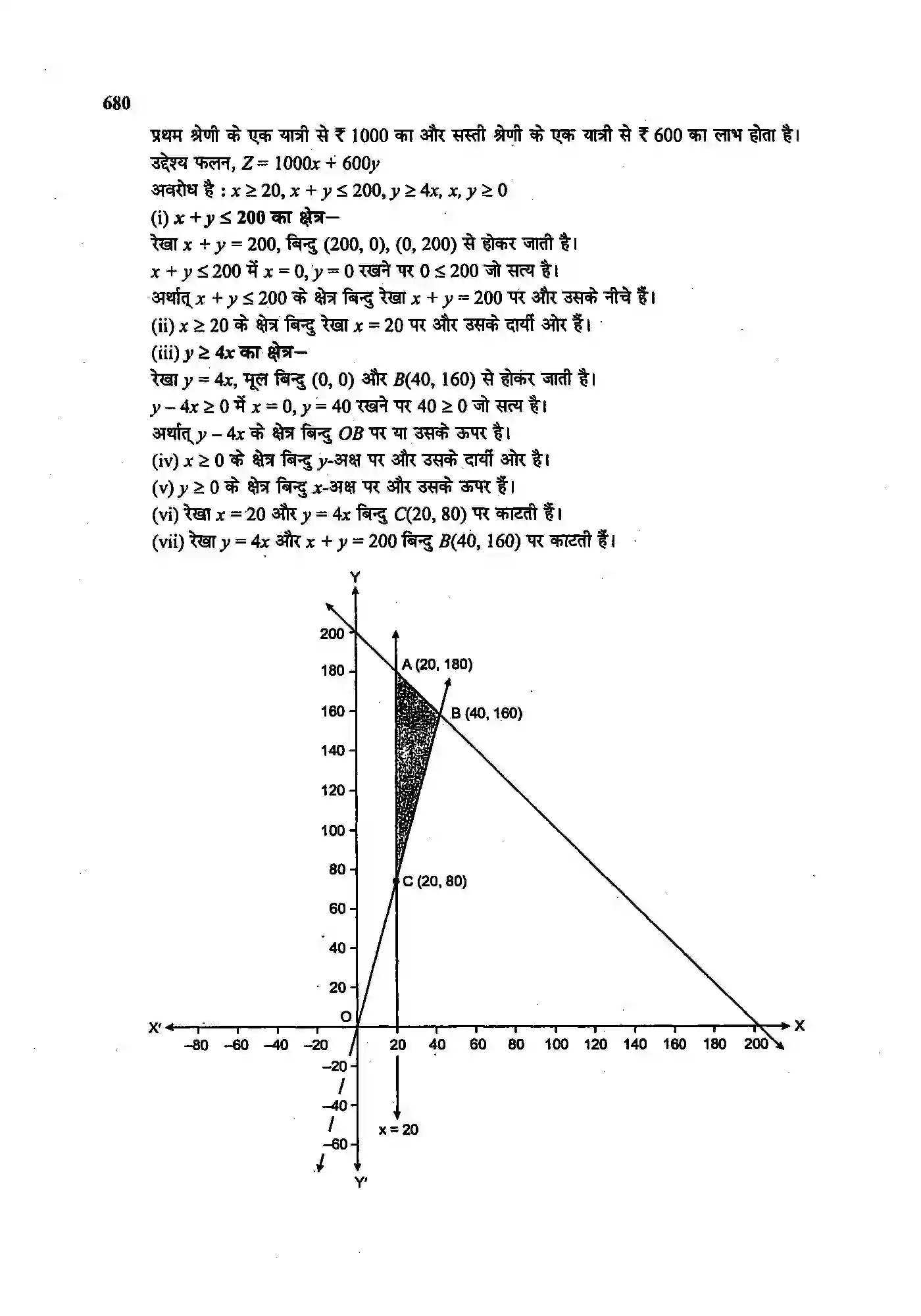 Bihar Board Class 12th Maths (गणित) Chapter 12 (रैखिक प्रोग्रामन) Solution 36