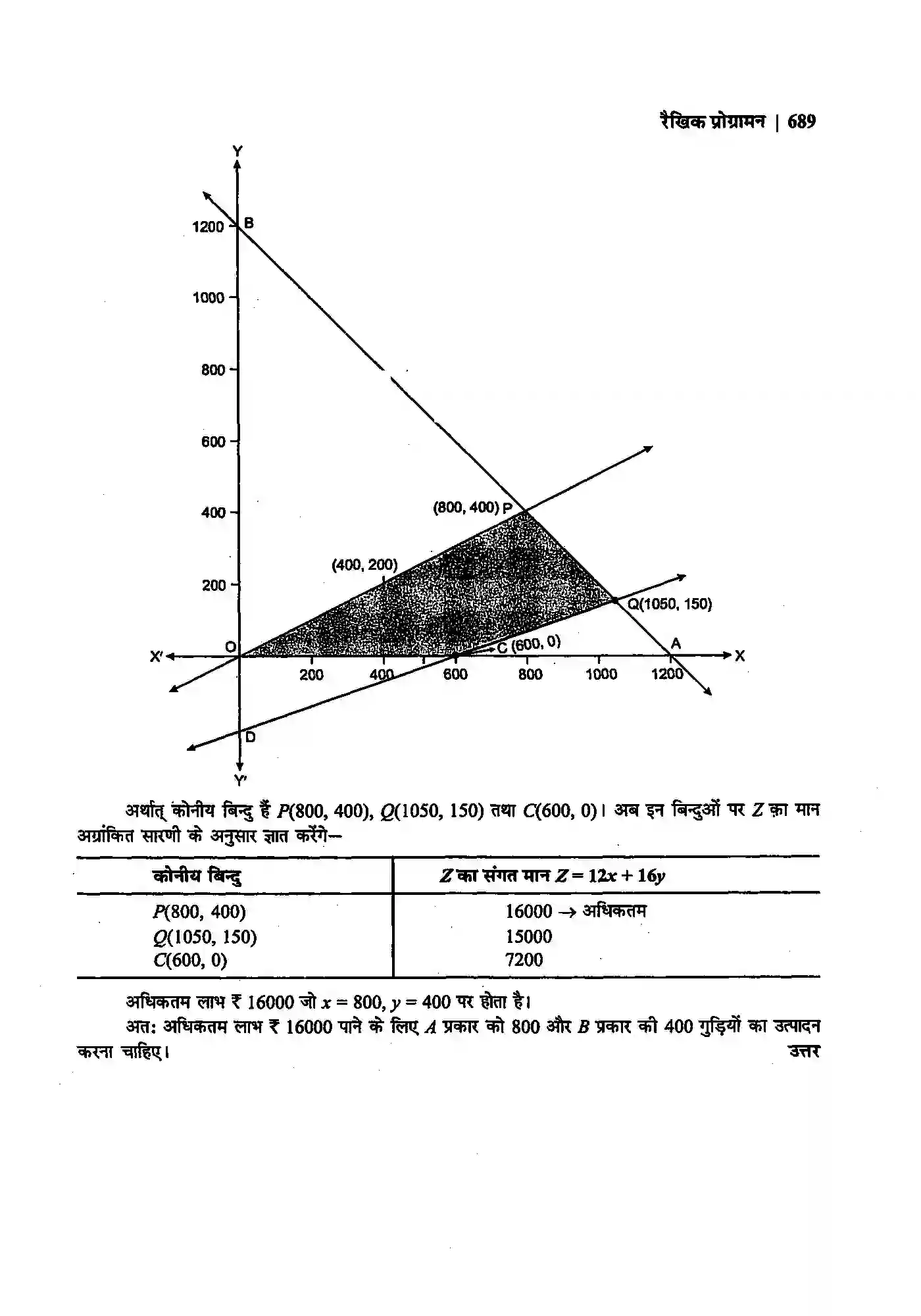 Bihar Board Class 12th Maths (गणित) Chapter 12 (रैखिक प्रोग्रामन) Solution 45