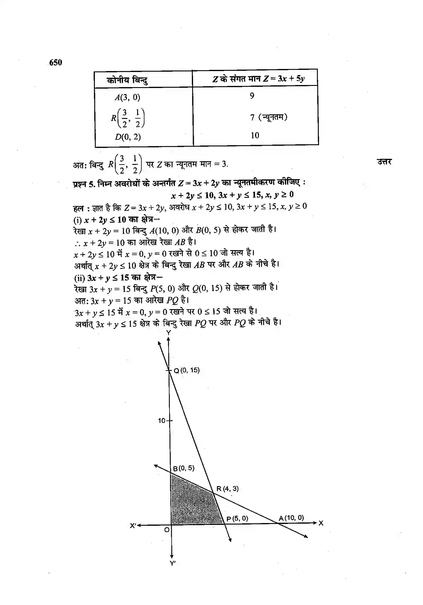 Bihar Board Class 12th Maths (गणित) Chapter 12 (रैखिक प्रोग्रामन) Solution 6