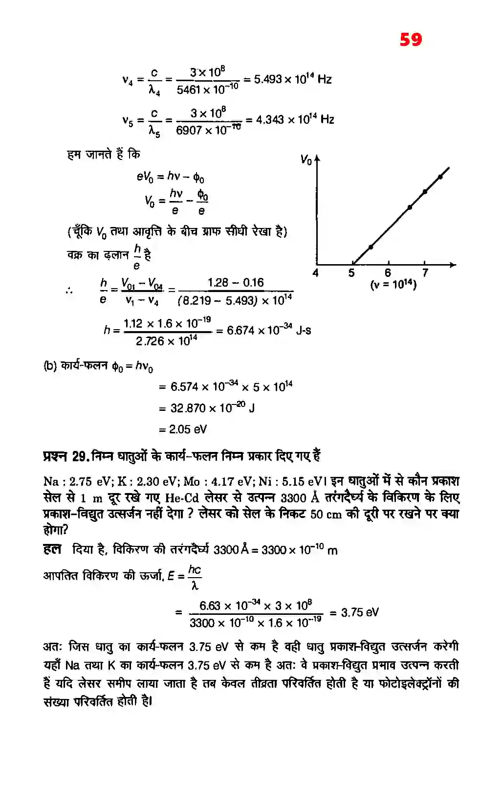 Bihar Board Class 12th Physics (भौतिक विज्ञान) Chapter 11 (विकिरण तथा द्रव्य की द्वैत प्रकृति) Solution 19