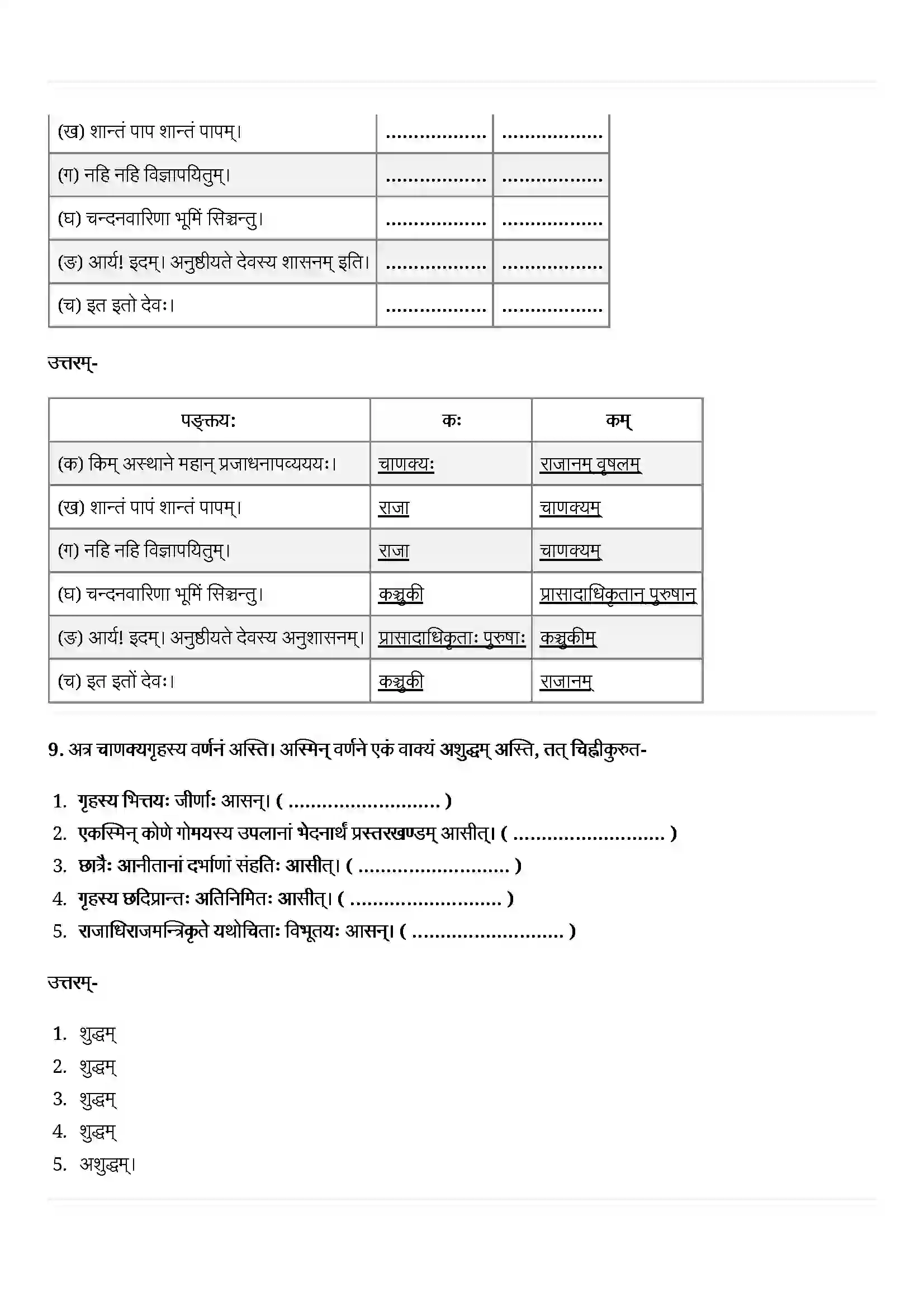 Bihar Board Class 12th Sanskrit (संस्कृत) Chapter 3 (राष्ट्रचिन्ता गरीयसी) Solution 6