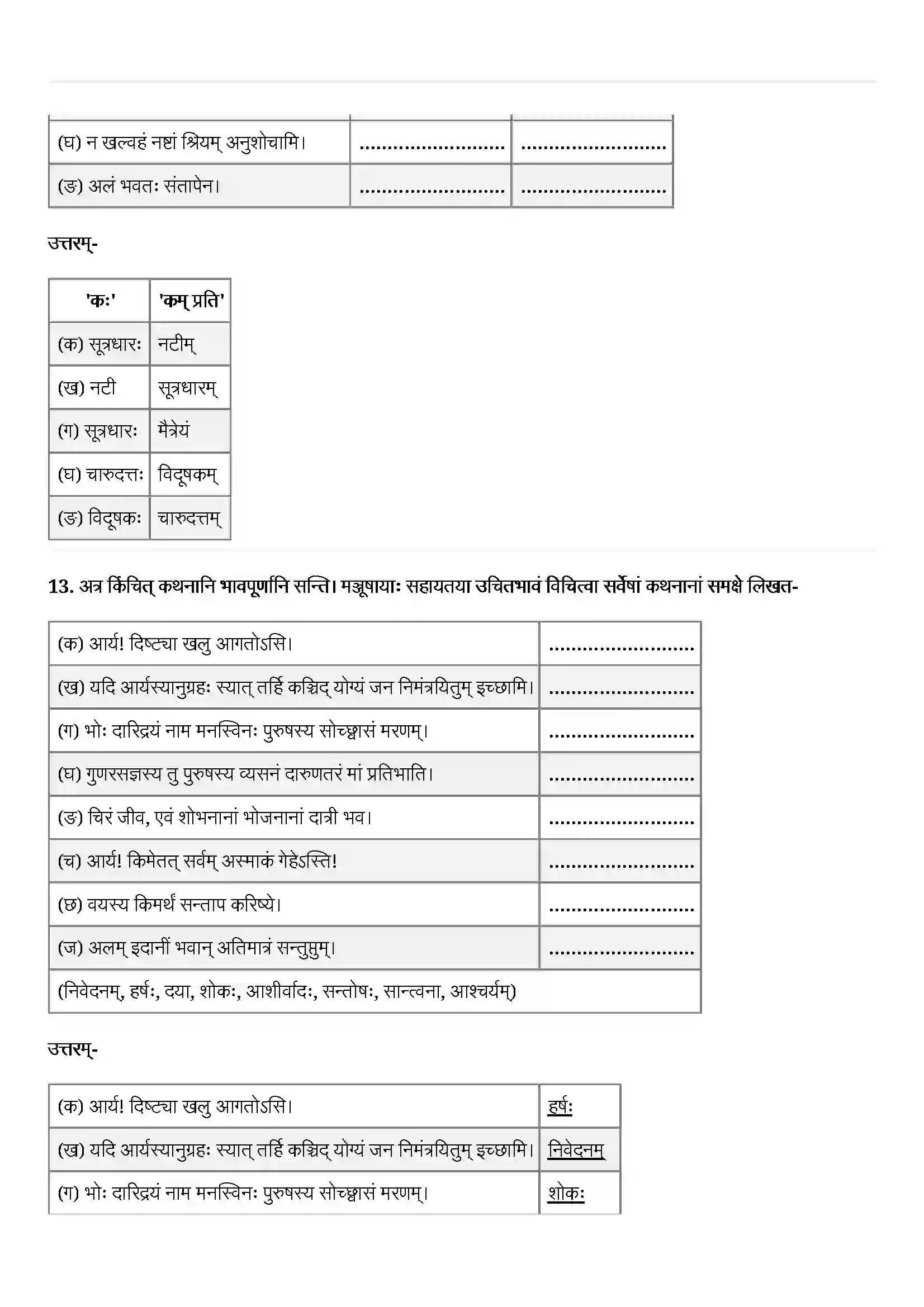 Bihar Board Class 12th Sanskrit (संस्कृत) Chapter 7 (दारिद्र्ये दुर्लभं सत्त्वम्) Solution 7