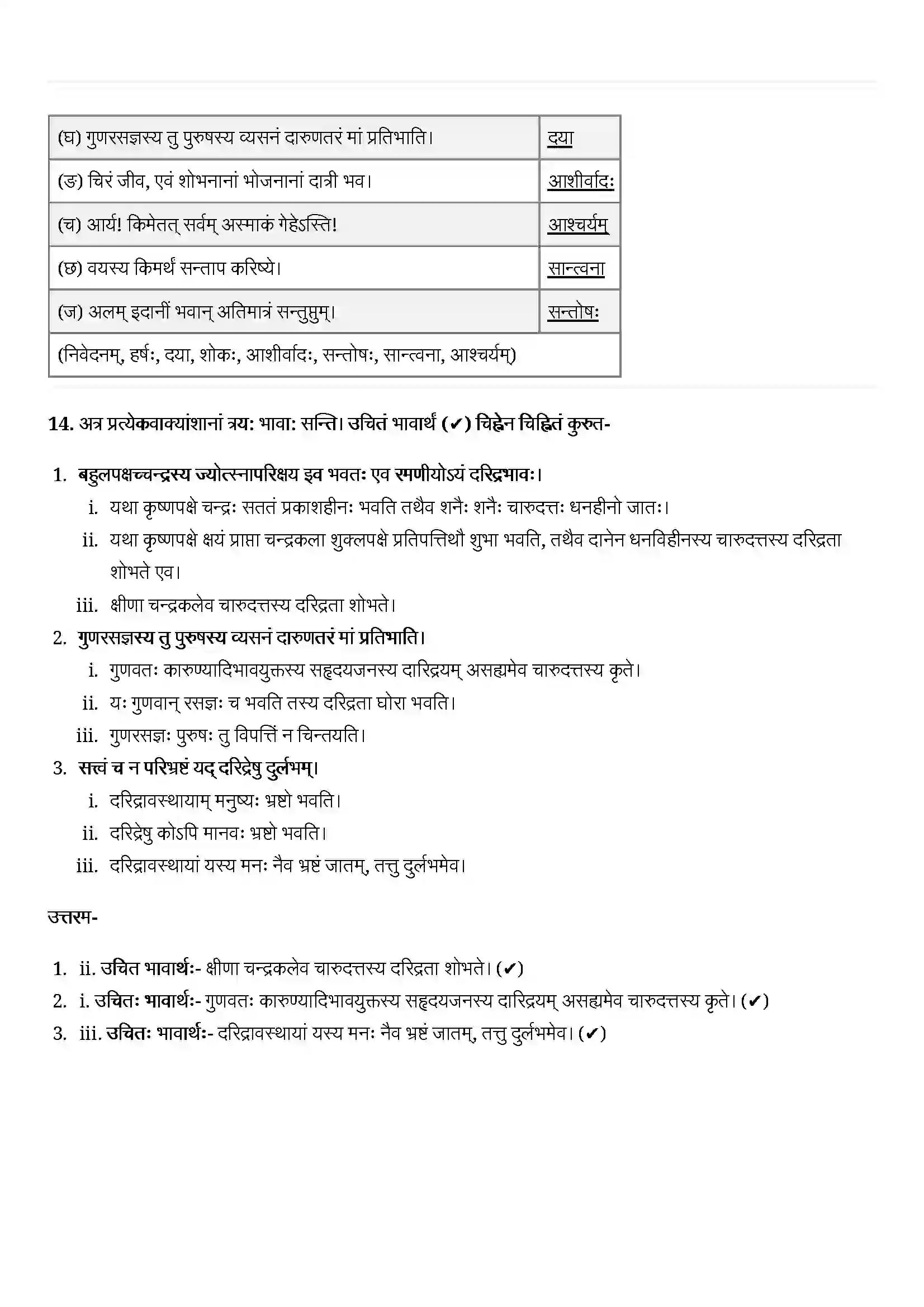Bihar Board Class 12th Sanskrit (संस्कृत) Chapter 7 (दारिद्र्ये दुर्लभं सत्त्वम्) Solution 8