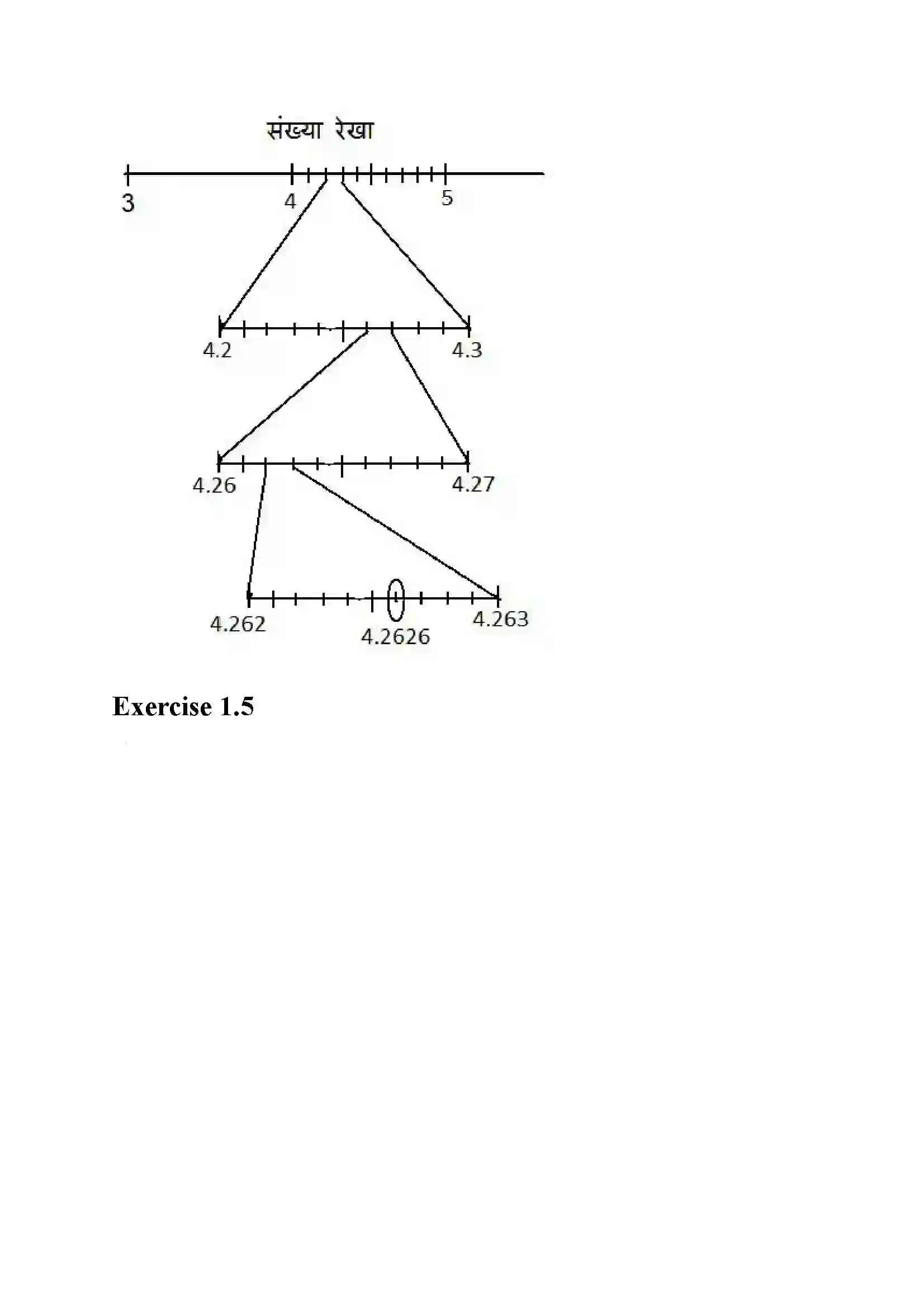 Bihar Board Class 9th Maths (गणित) Chapter 1 (संख्या पद्धति) Solution 16