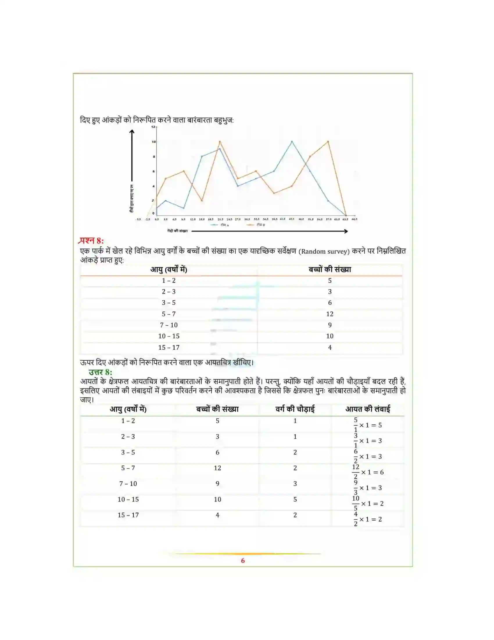 Bihar Board Class 9th Maths (गणित) Chapter 14 (सांख्यिकी) Solution 12