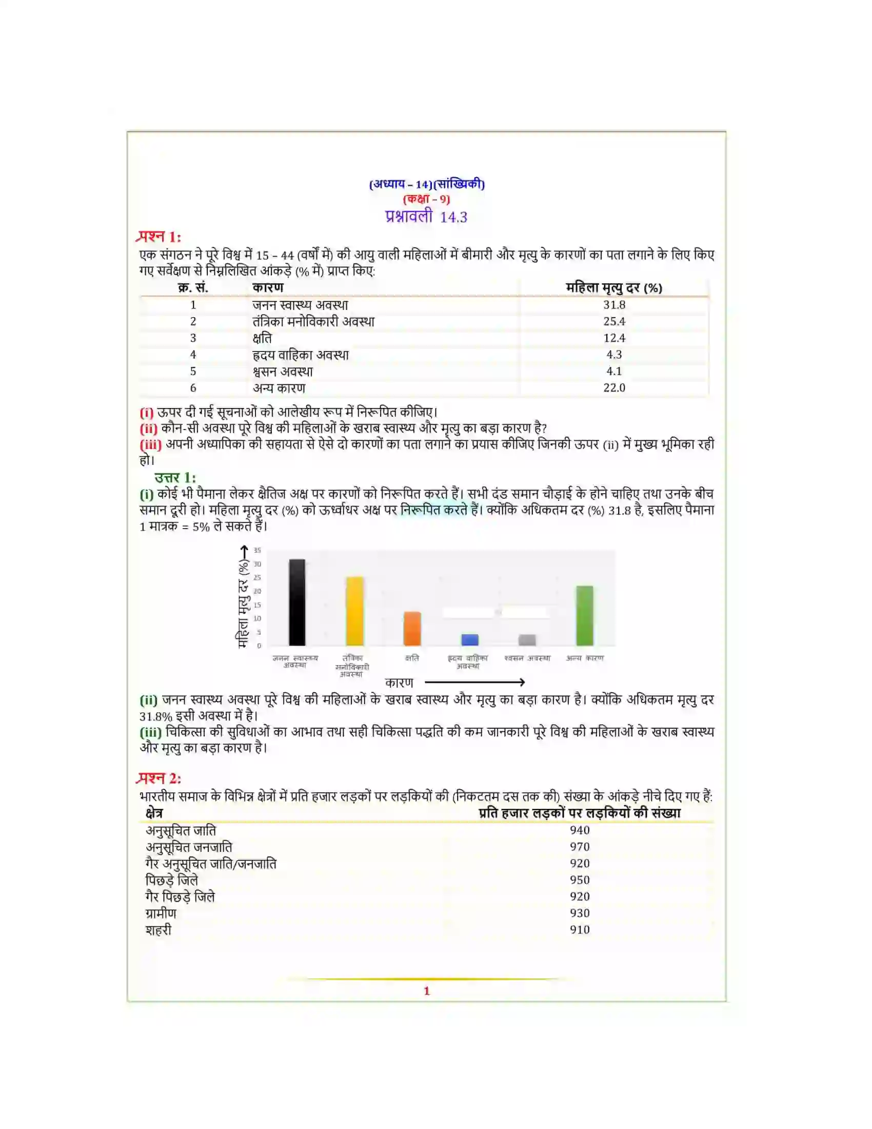 Bihar Board Class 9th Maths (गणित) Chapter 14 (सांख्यिकी) Solution 7