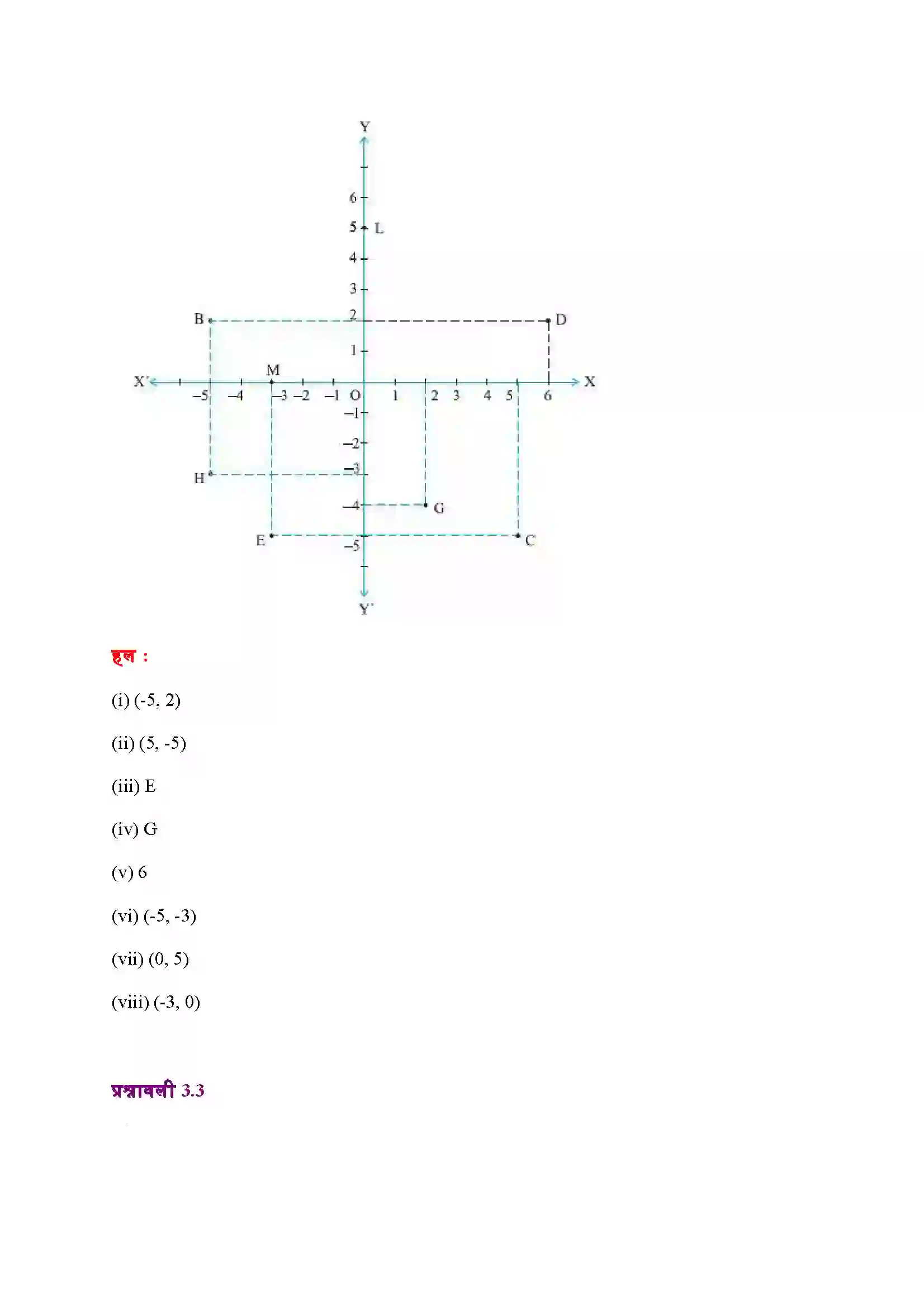 Bihar Board Class 9th Maths (गणित) Chapter 3 (निर्देशांक ज्यामिति) Solution 3