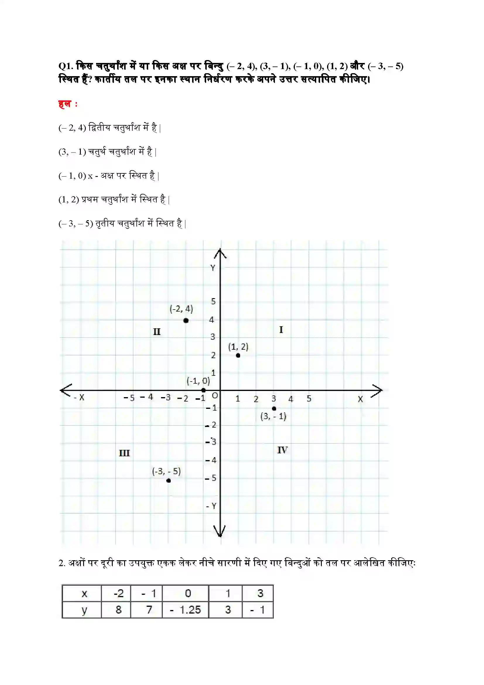 Bihar Board Class 9th Maths (गणित) Chapter 3 (निर्देशांक ज्यामिति) Solution 4