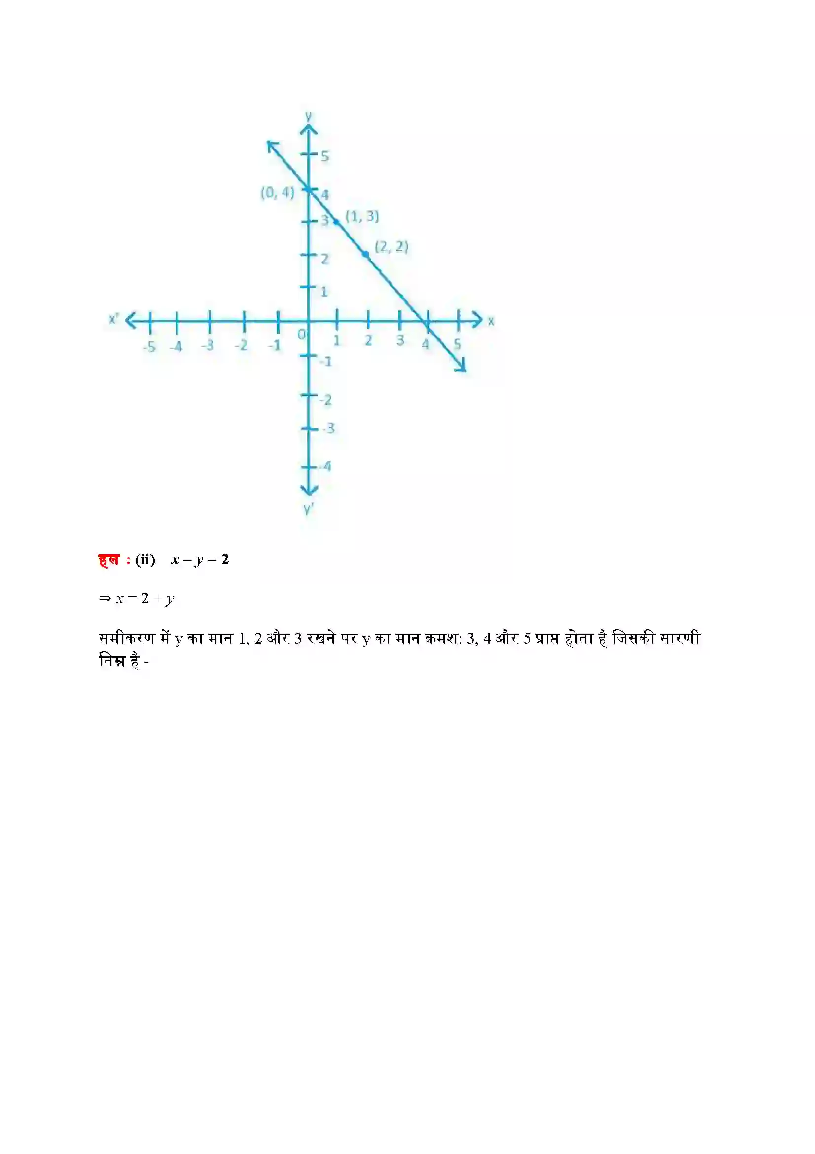 Bihar Board Class 9th Maths (गणित) Chapter 4 (दो चरों वाले रैखिक समीकरण) Solution 10