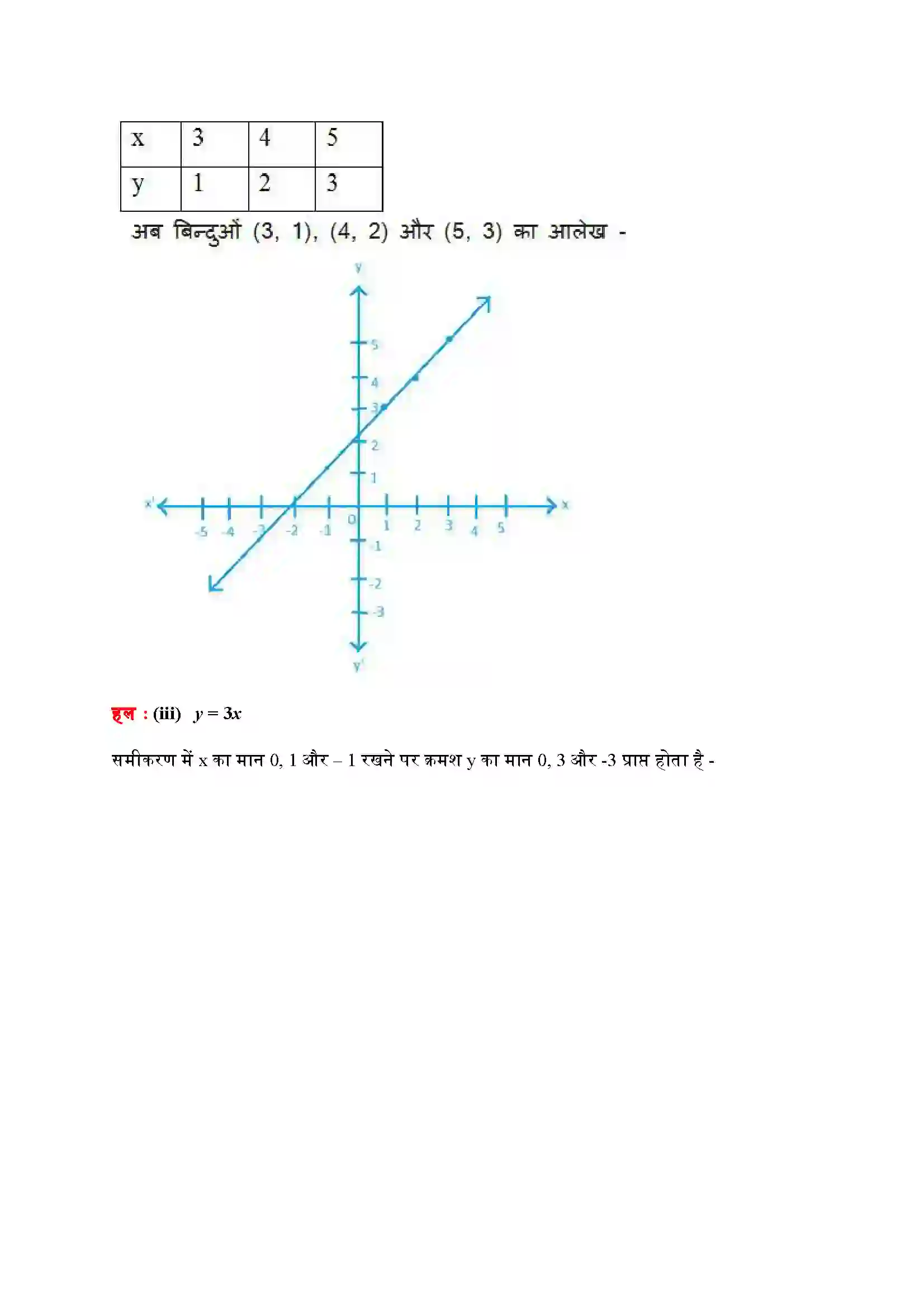 Bihar Board Class 9th Maths (गणित) Chapter 4 (दो चरों वाले रैखिक समीकरण) Solution 11