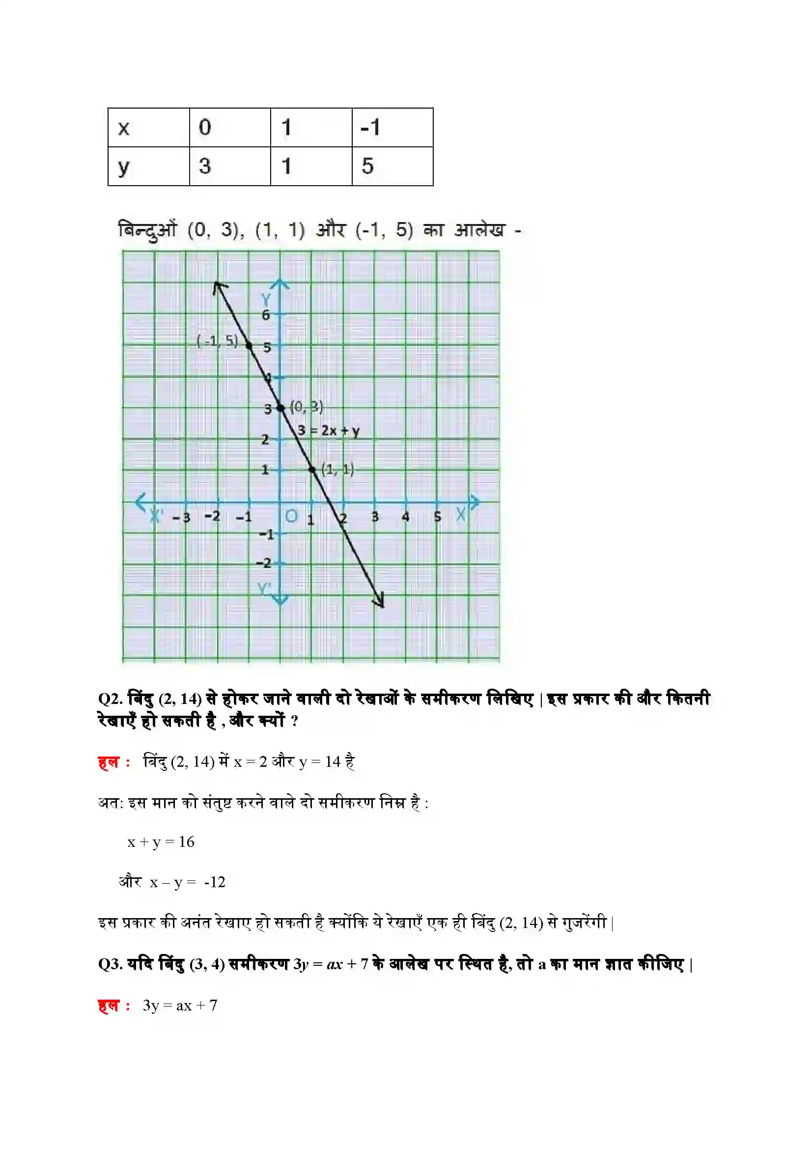 Bihar Board Class 9th Maths (गणित) Chapter 4 (दो चरों वाले रैखिक समीकरण) Solution 13