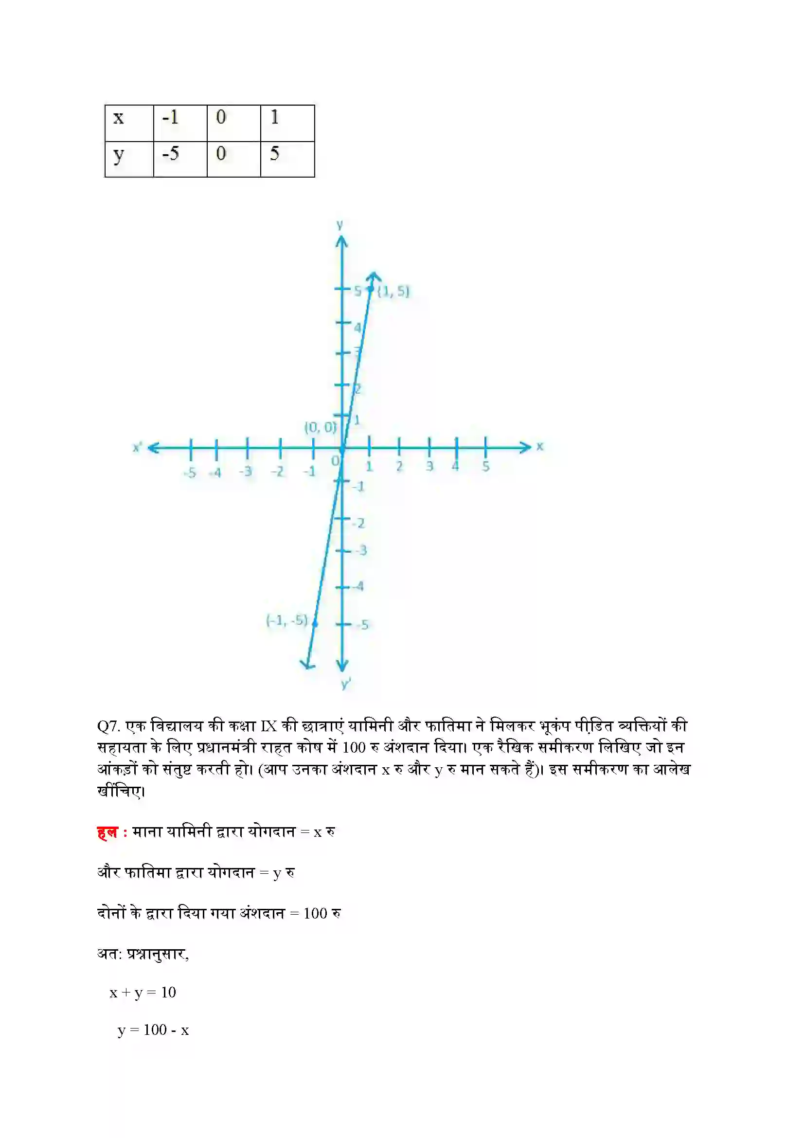 Bihar Board Class 9th Maths (गणित) Chapter 4 (दो चरों वाले रैखिक समीकरण) Solution 18