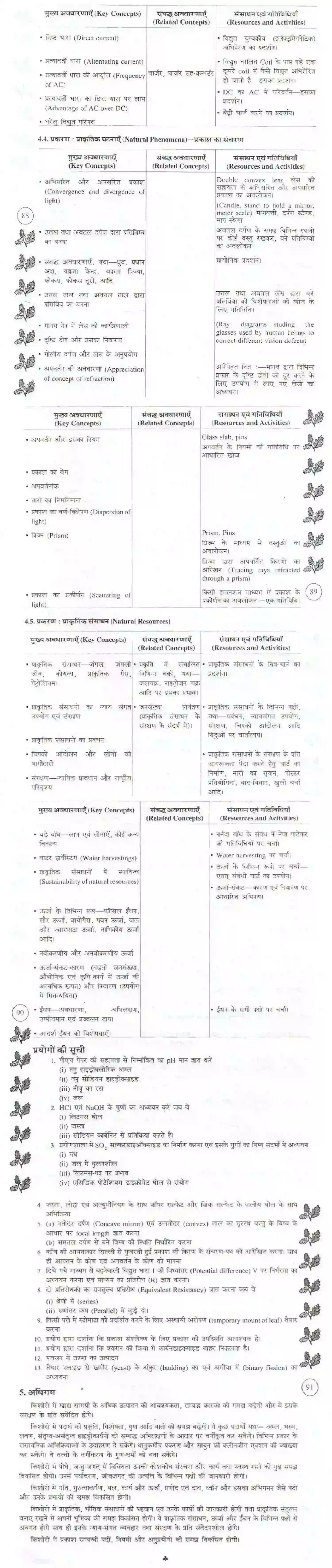Bihar Board Class 10th 2020-2021 Science Syllabus 3
