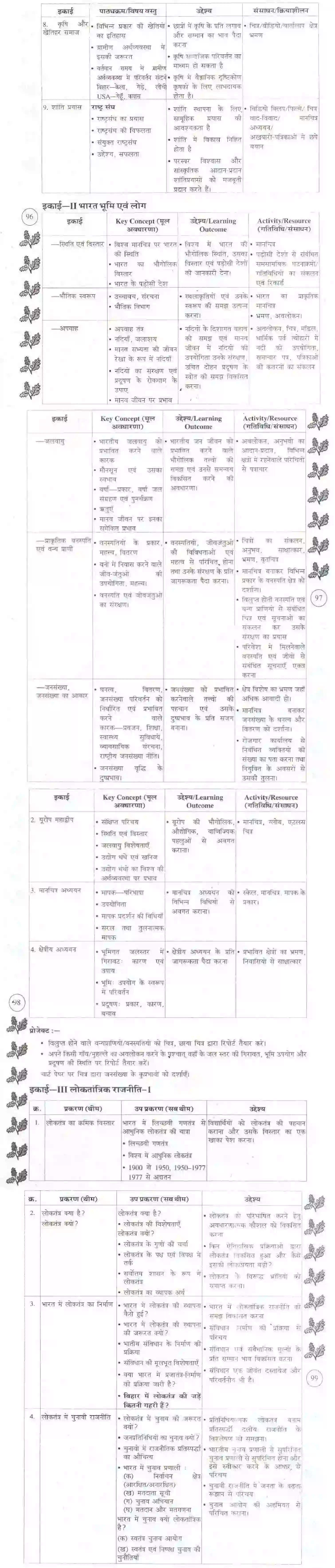 Bihar Board Class 10th 2020-2021 Social Science Syllabus 1