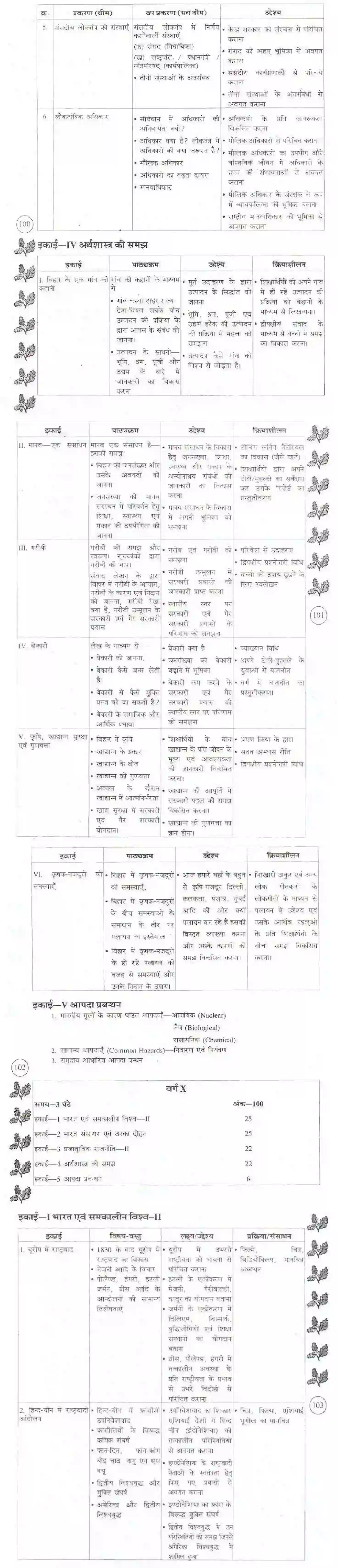 Bihar Board Class 10th 2020-2021 Social Science Syllabus 2