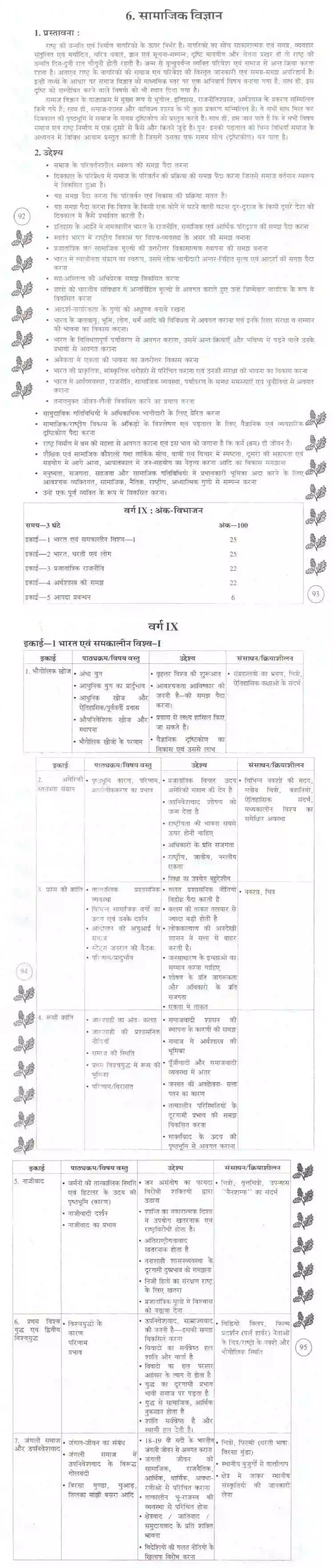 Bihar Board Class 10th 2020-2021 Social Science Syllabus 3