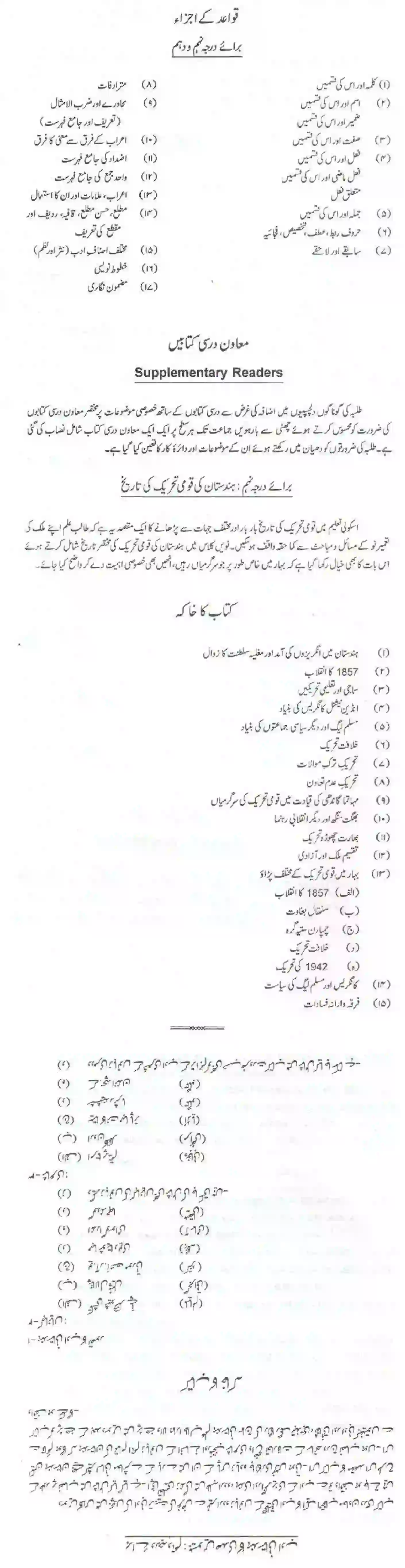 Bihar Board Class 10th 2020-2021 Urdu Syllabus 3