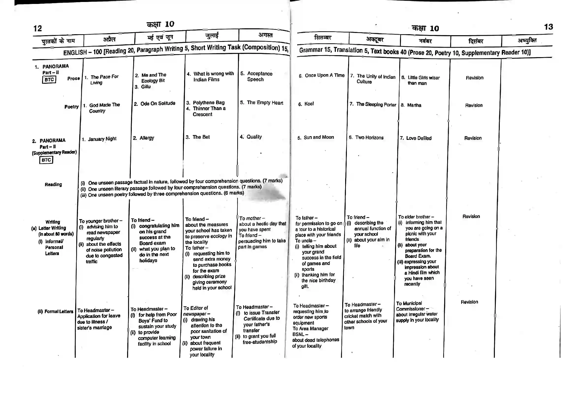 Bihar Board Class 10th 2025-26 English Syllabus 1