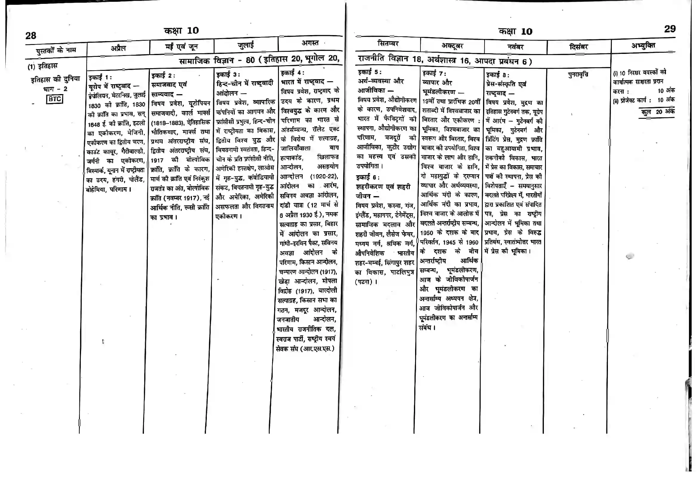 Bihar Board Class 10th 2025-26 Social Science Syllabus 1