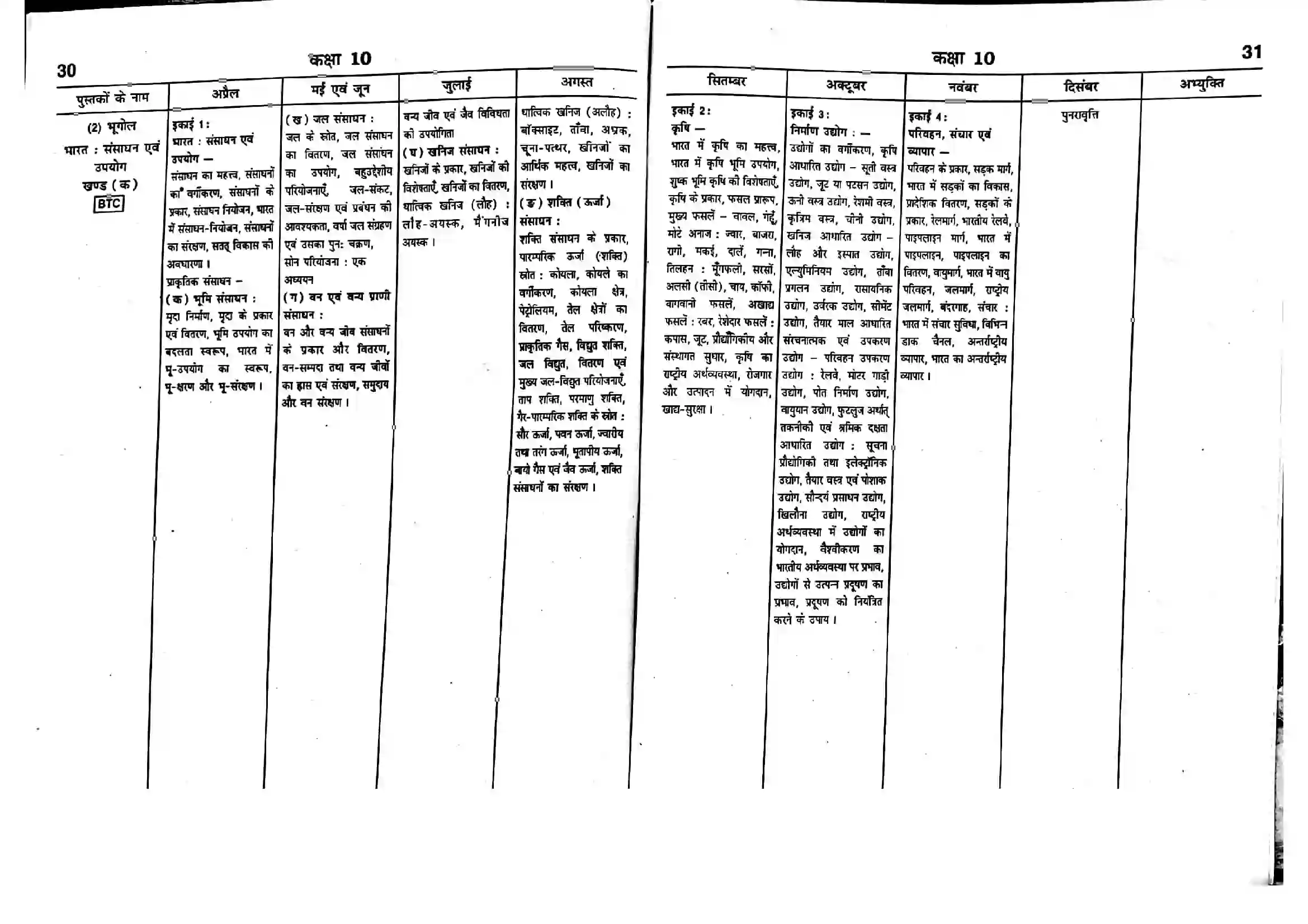 Bihar Board Class 10th 2025-26 Social Science Syllabus 2