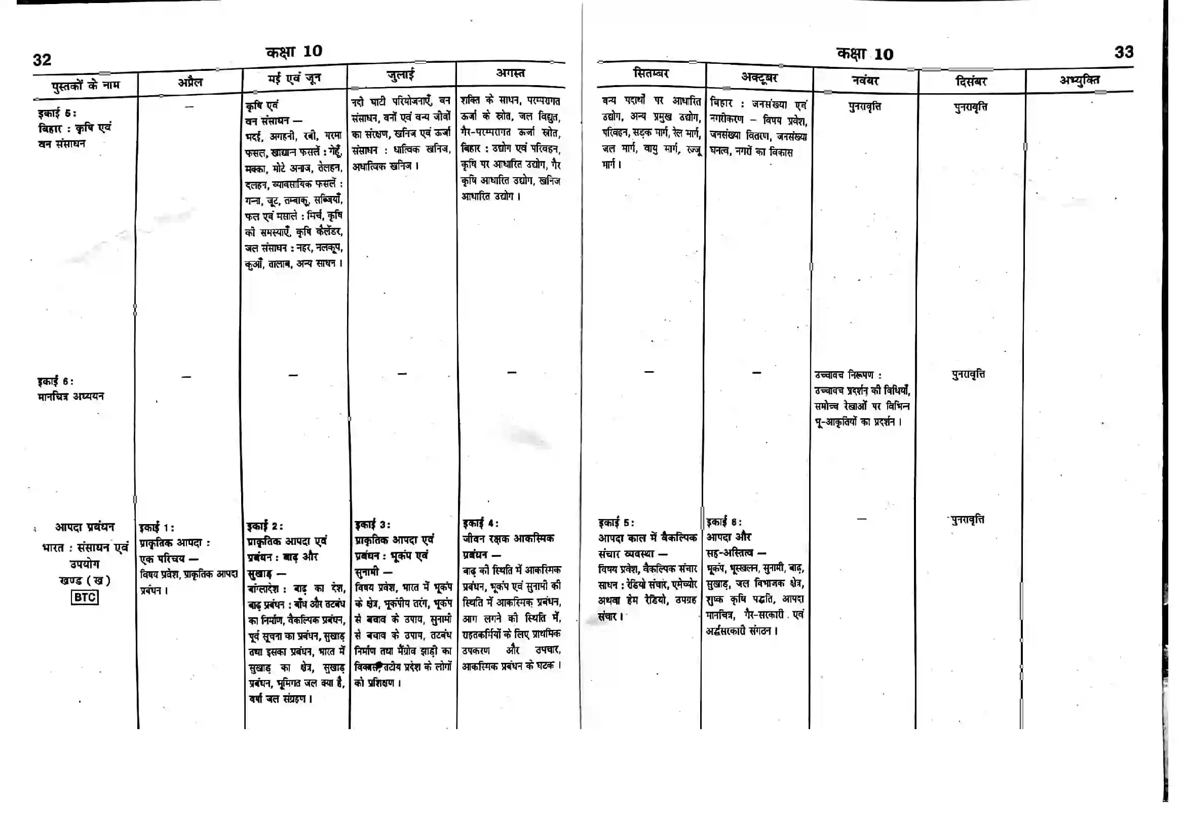 Bihar Board Class 10th 2025-26 Social Science Syllabus 3
