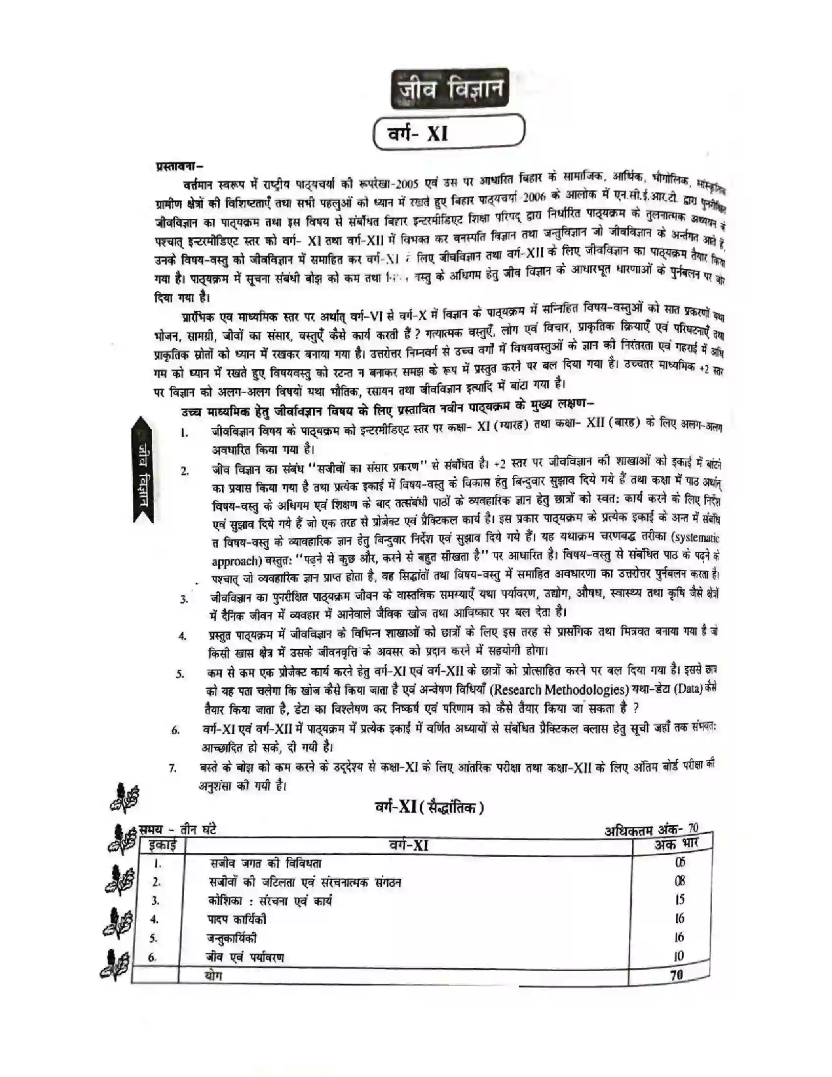 Bihar Board Class 11th 2025-26 Biology Syllabus 1
