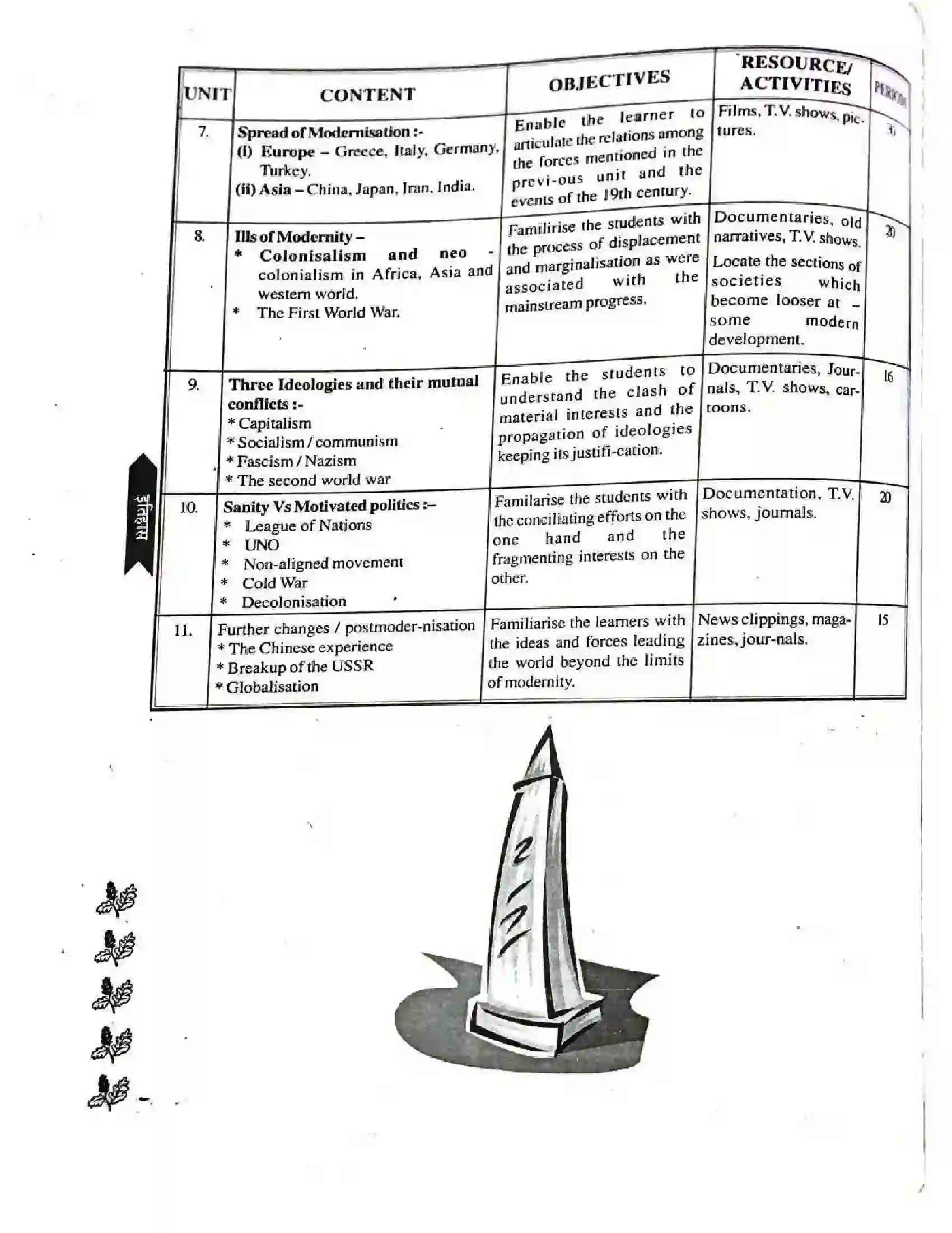 Bihar Board Class 11th 2025-26 History Syllabus 2