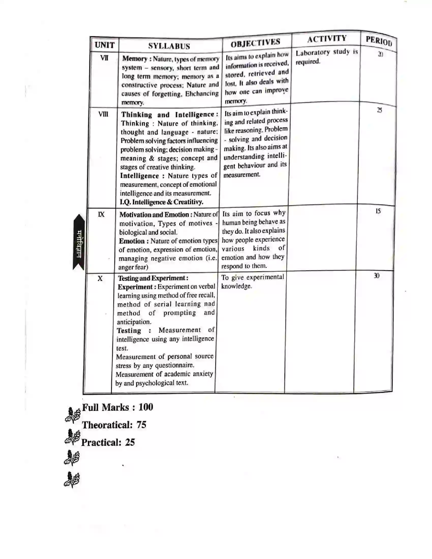 Bihar Board Class 11th 2025-26 Psychology Syllabus 6