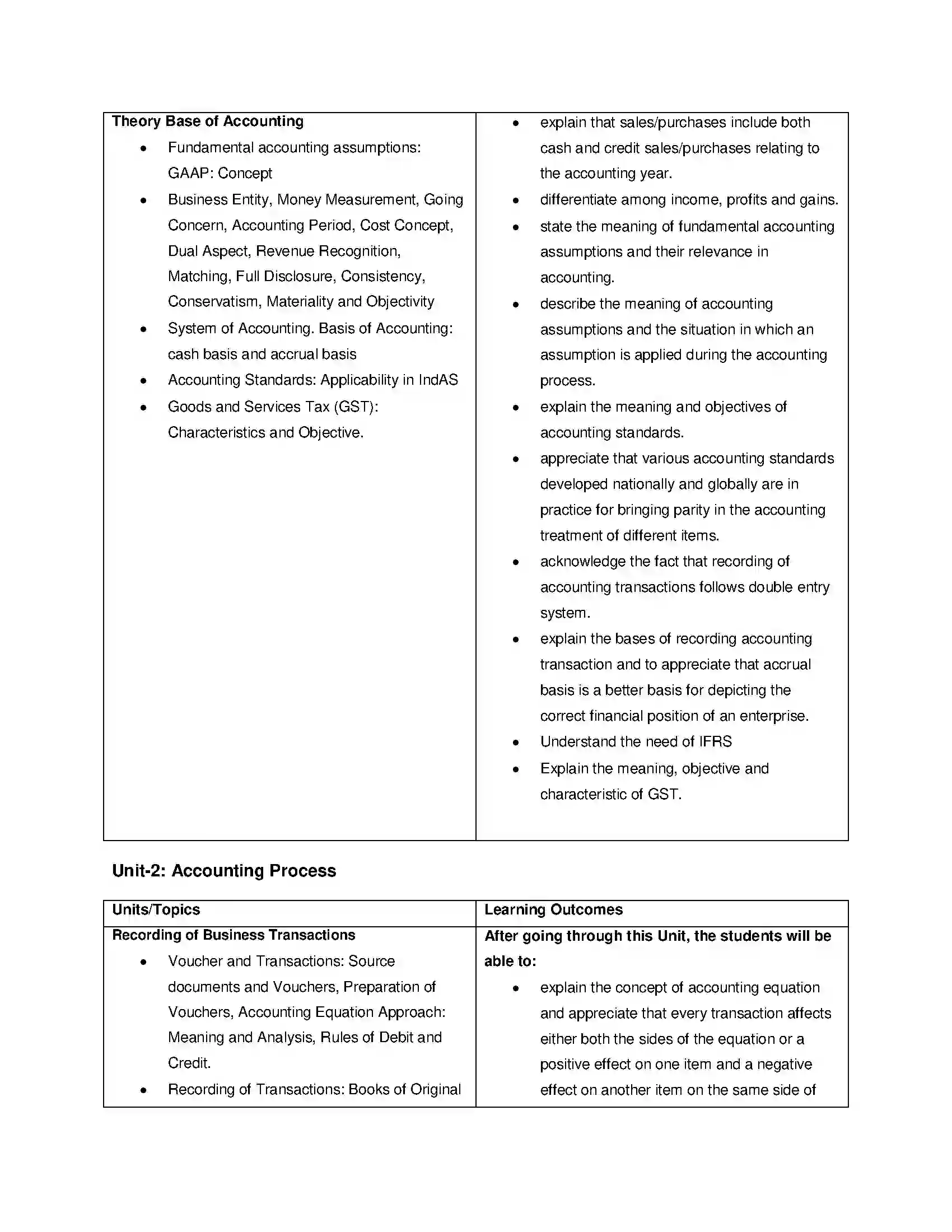 Bihar Board Class 12th 2020 Accountancy Syllabus 4