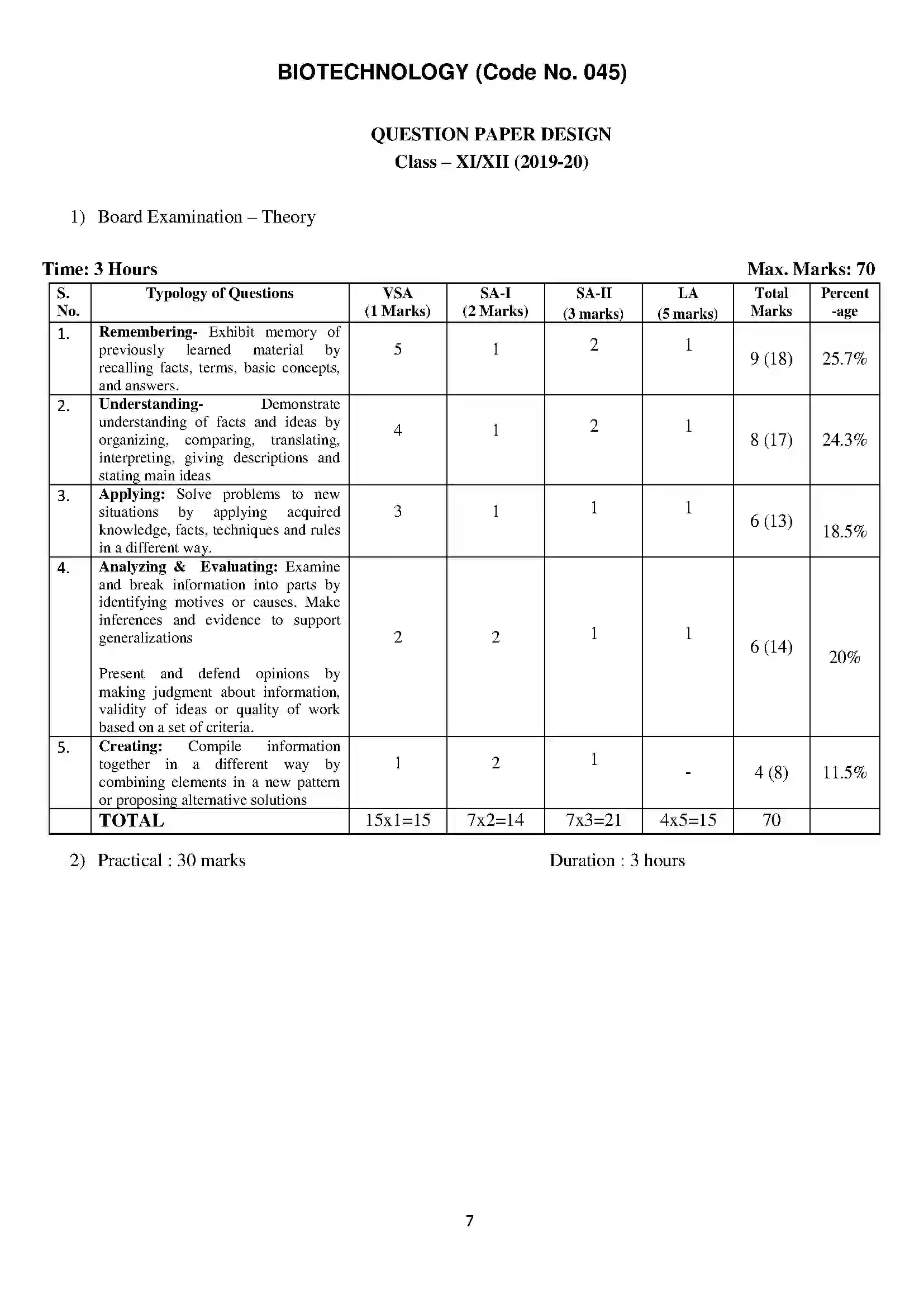 Bihar Board Class 12th 2020 Bio – Technology Syllabus 7