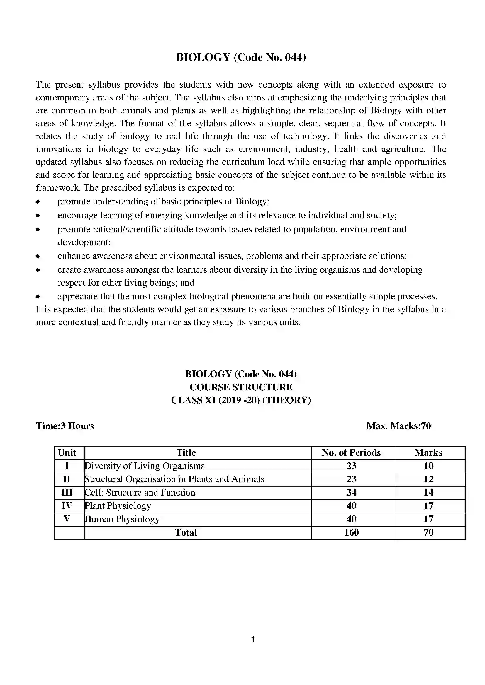 Bihar Board Class 12th 2020 Biology Syllabus 1
