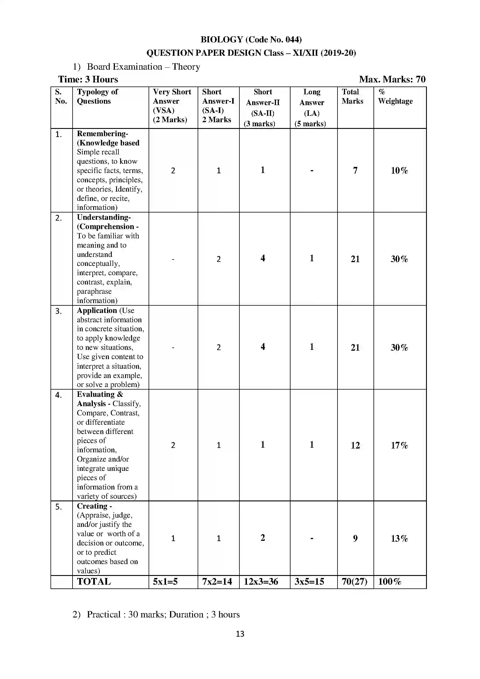 Bihar Board Class 12th 2020 Biology Syllabus 13