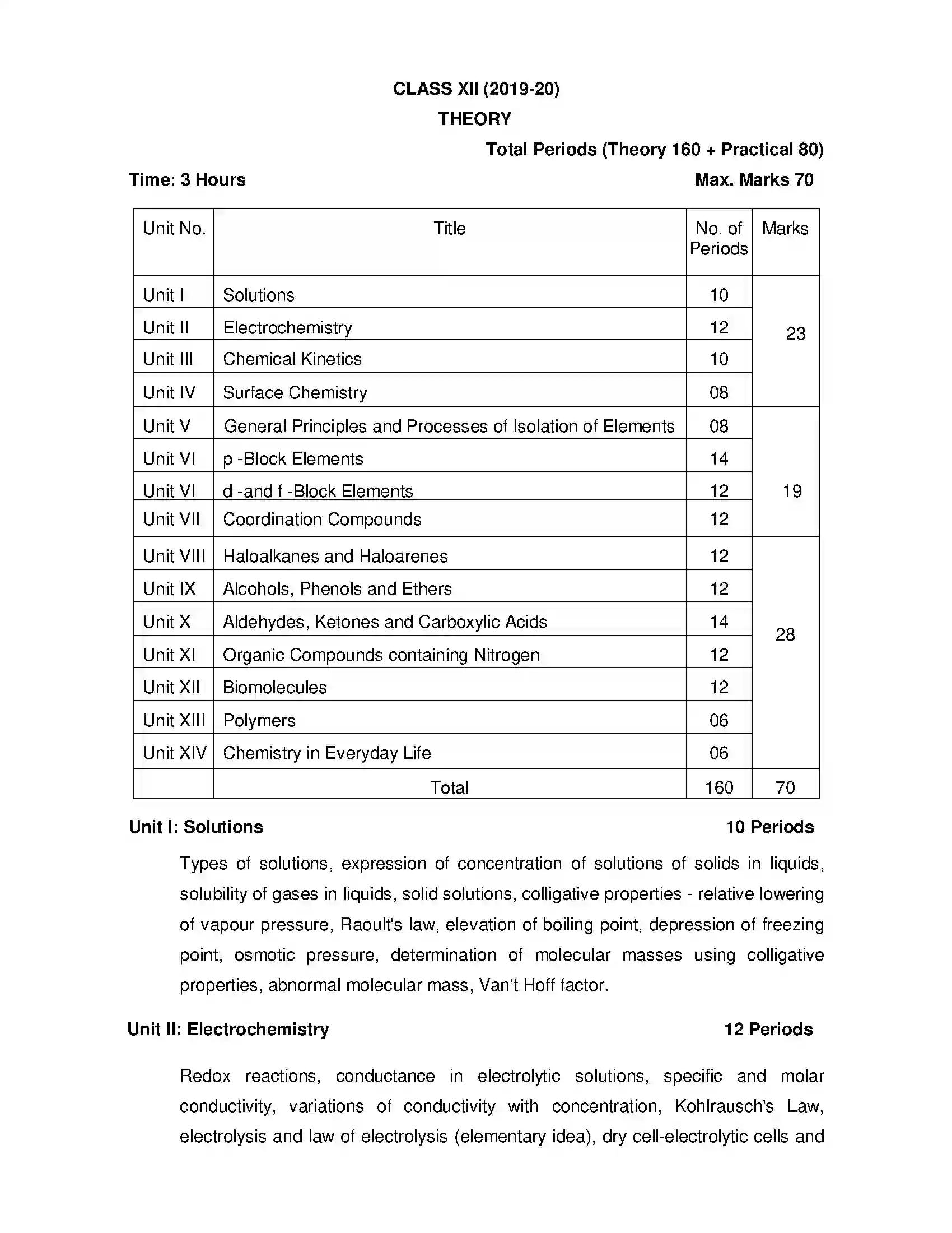 Bihar Board Class 12th 2020 Chemistry Syllabus 13