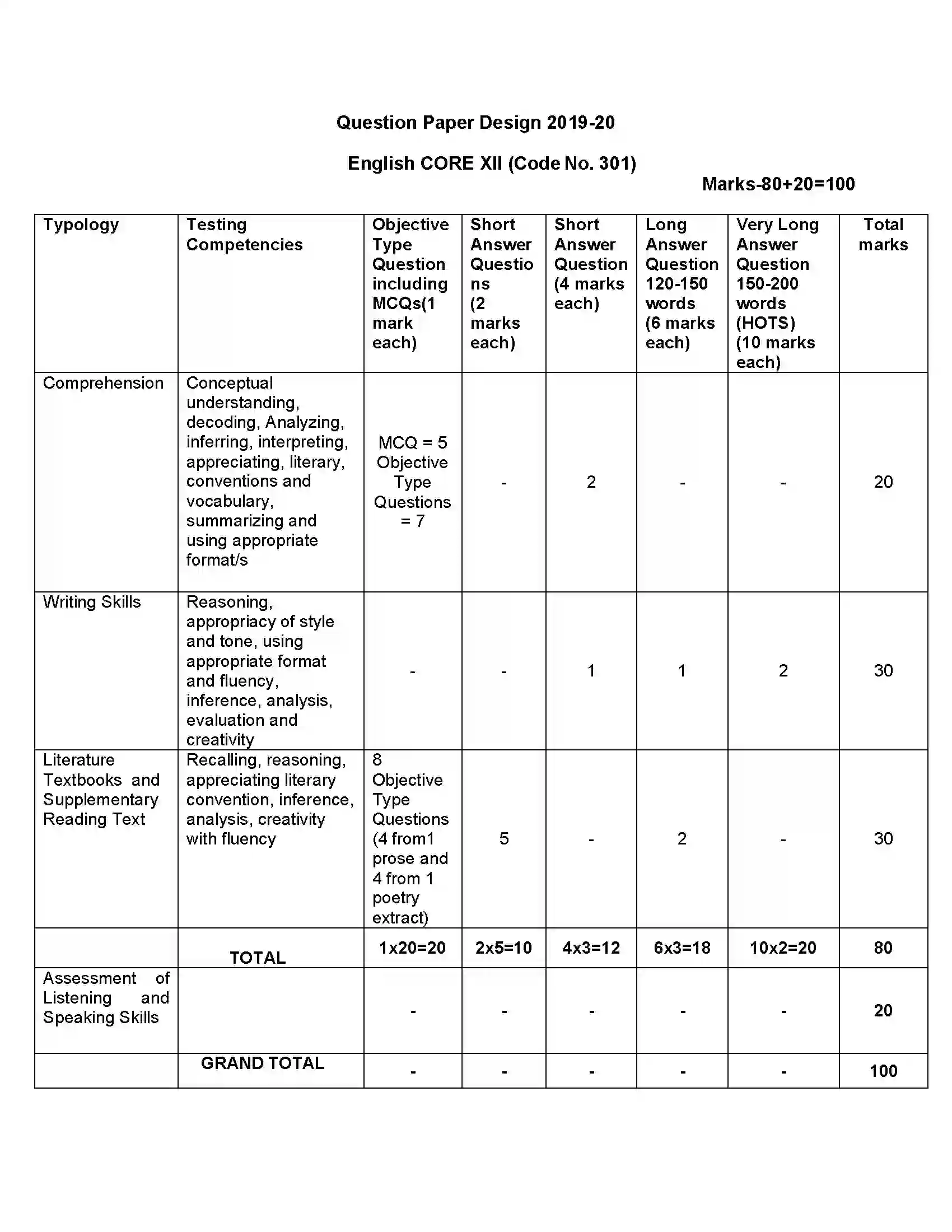 Bihar Board Class 12th 2020 English Core Syllabus 14