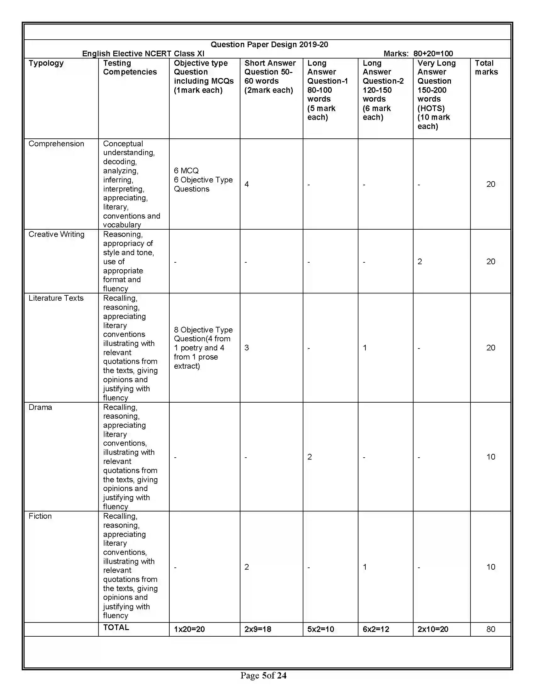Bihar Board Class 12th 2020 English Elective Syllabus 5