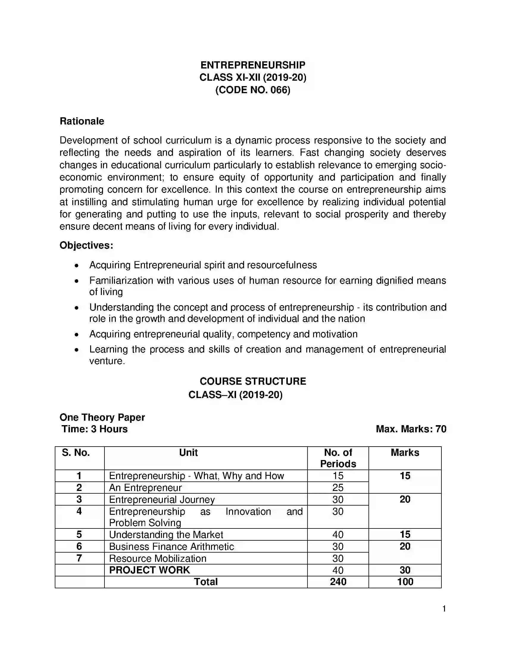Bihar Board Class 12th 2020 Entrepreneurship Syllabus 1