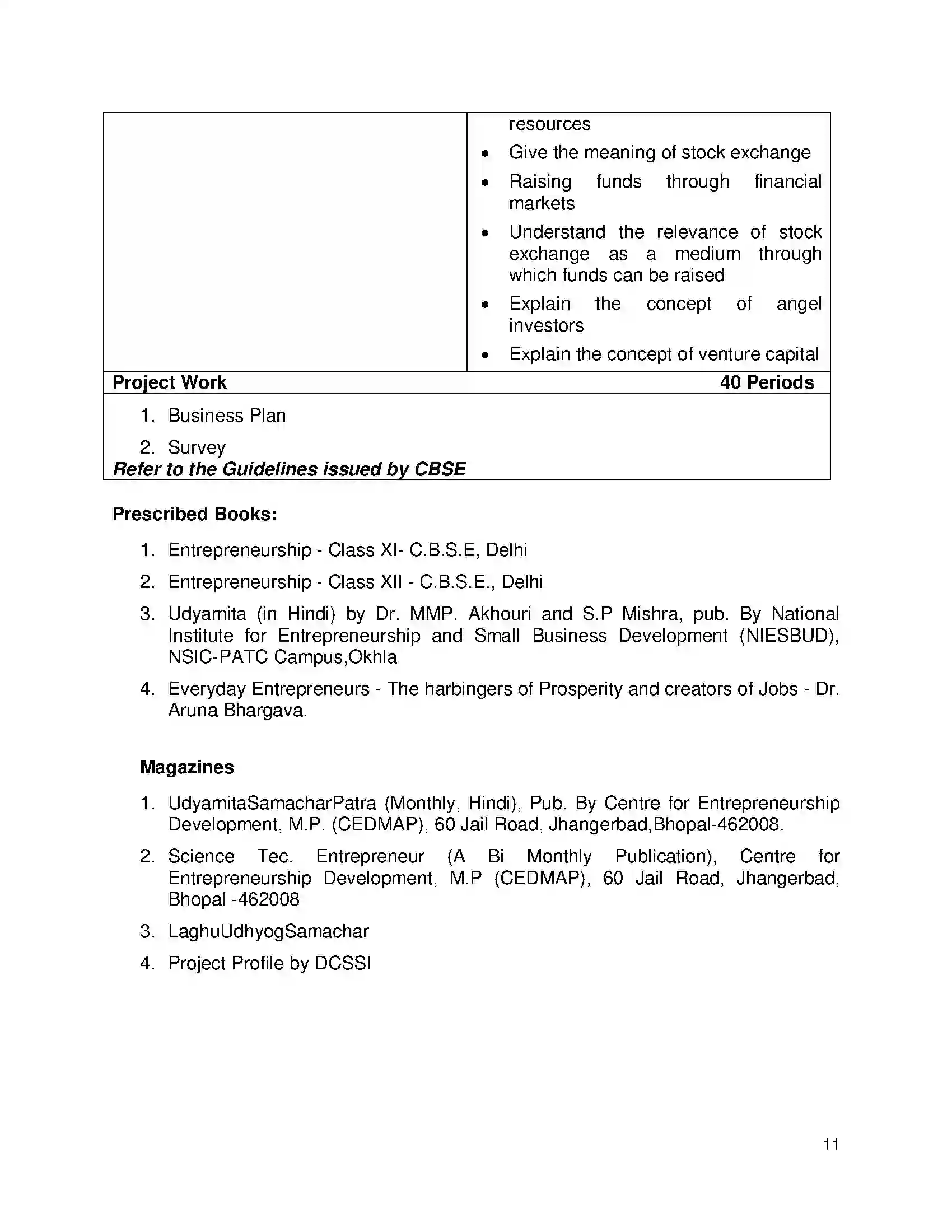 Bihar Board Class 12th 2020 Entrepreneurship Syllabus 11