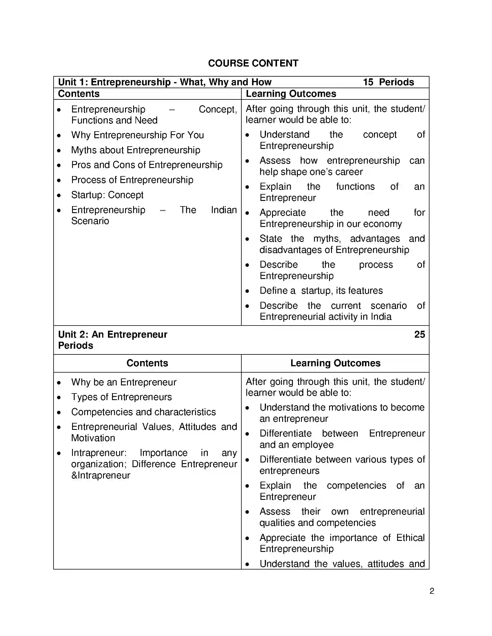 Bihar Board Class 12th 2020 Entrepreneurship Syllabus 2